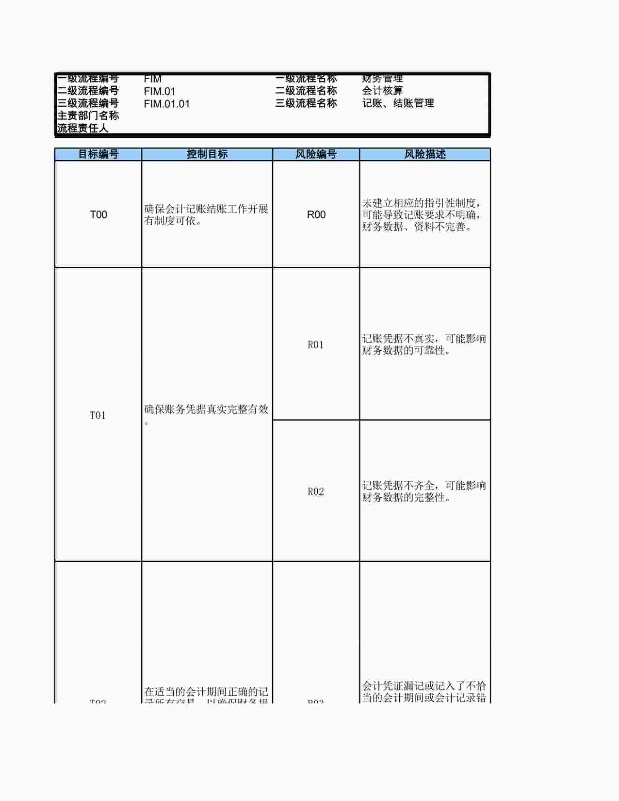 “某公司记账、结账管理_RCM风险控制矩阵XLS”第1页图片