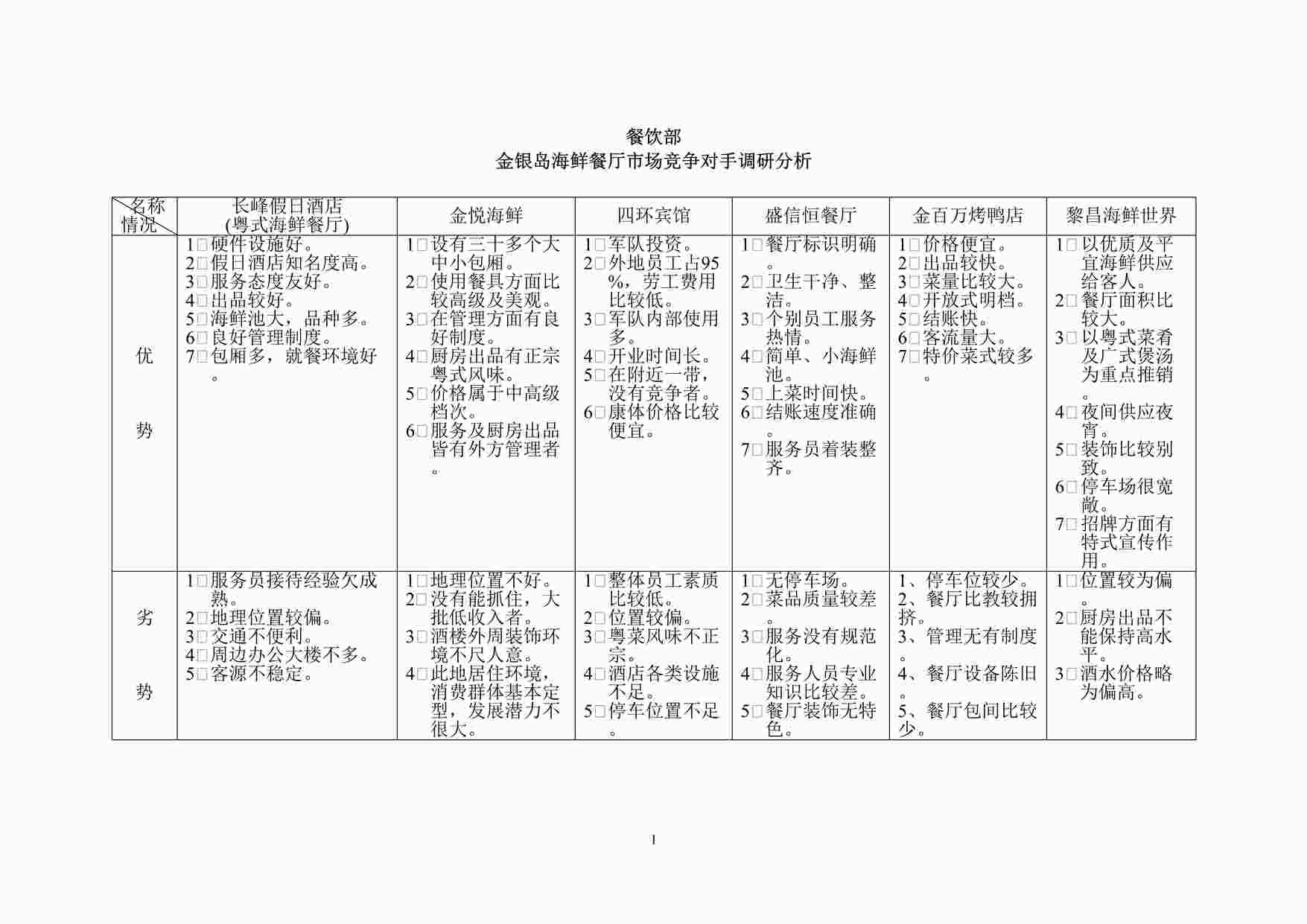 “某酒店金银岛海鲜餐厅市场竞争对手调研分析DOC”第1页图片