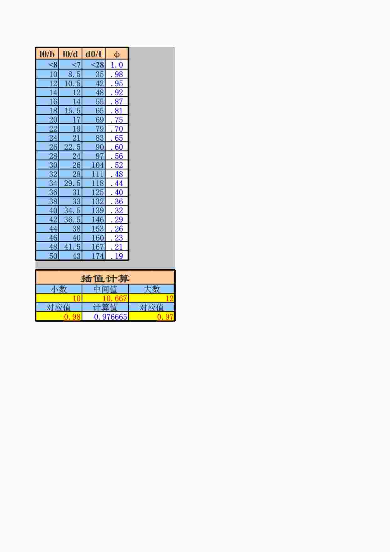 “钢筋混凝土轴心受压构件的稳定系数XLS”第1页图片