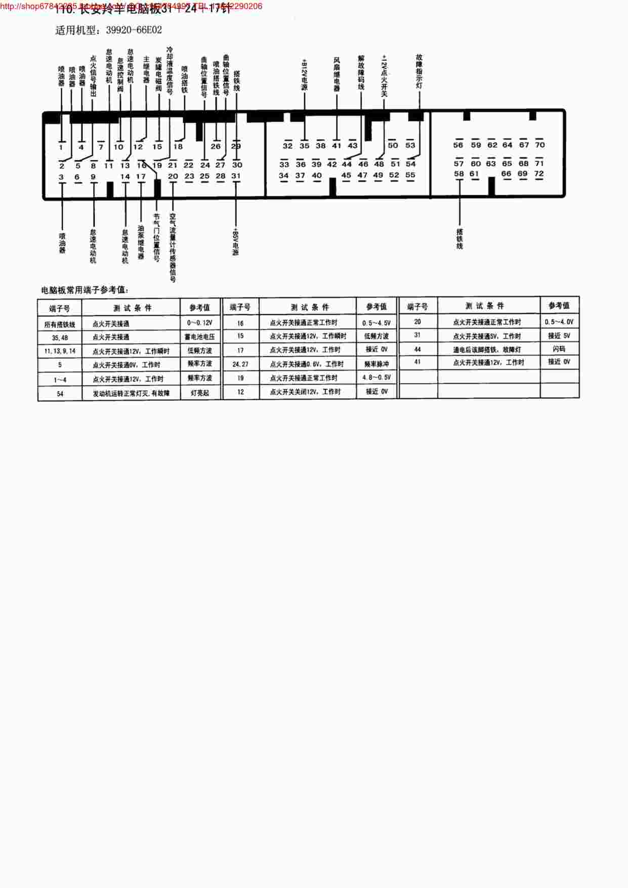 “汽车维修老款电脑板针脚图及电压之长安羚羊电脑板31+24+17针PDF”第1页图片