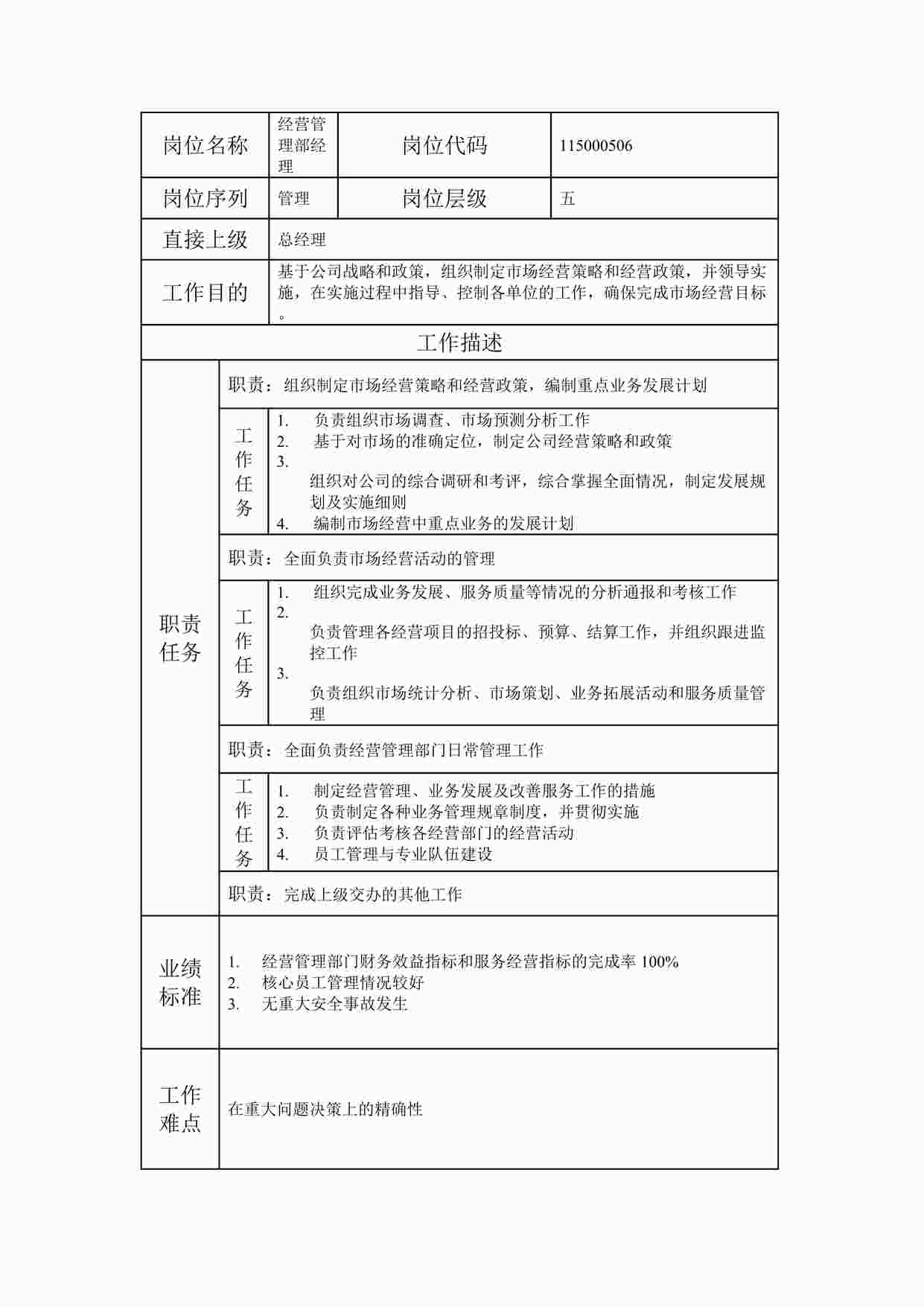 “最新部门经营管理部经理职位说明书DOC”第1页图片