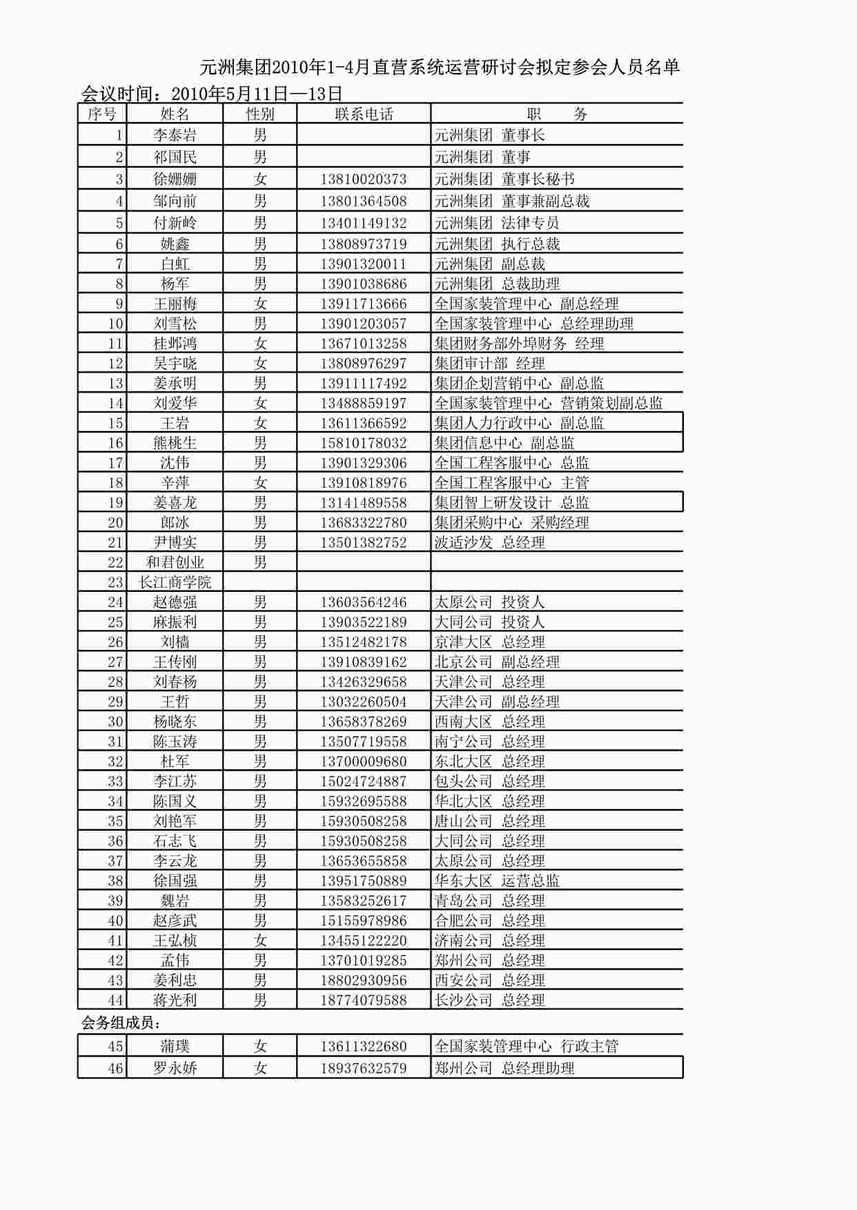 “元洲装饰直营第一次研讨会参会人员名单（5月11日-14日）XLS”第1页图片