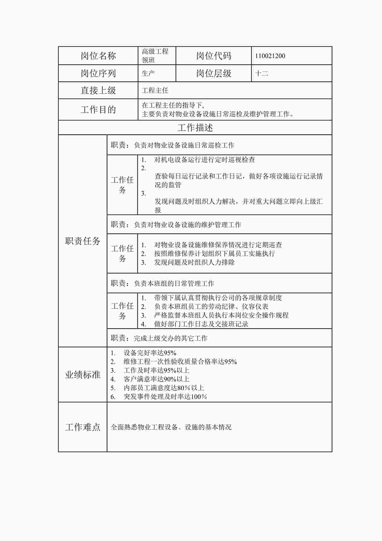 “最新高级工程领班职位说明书DOC”第1页图片