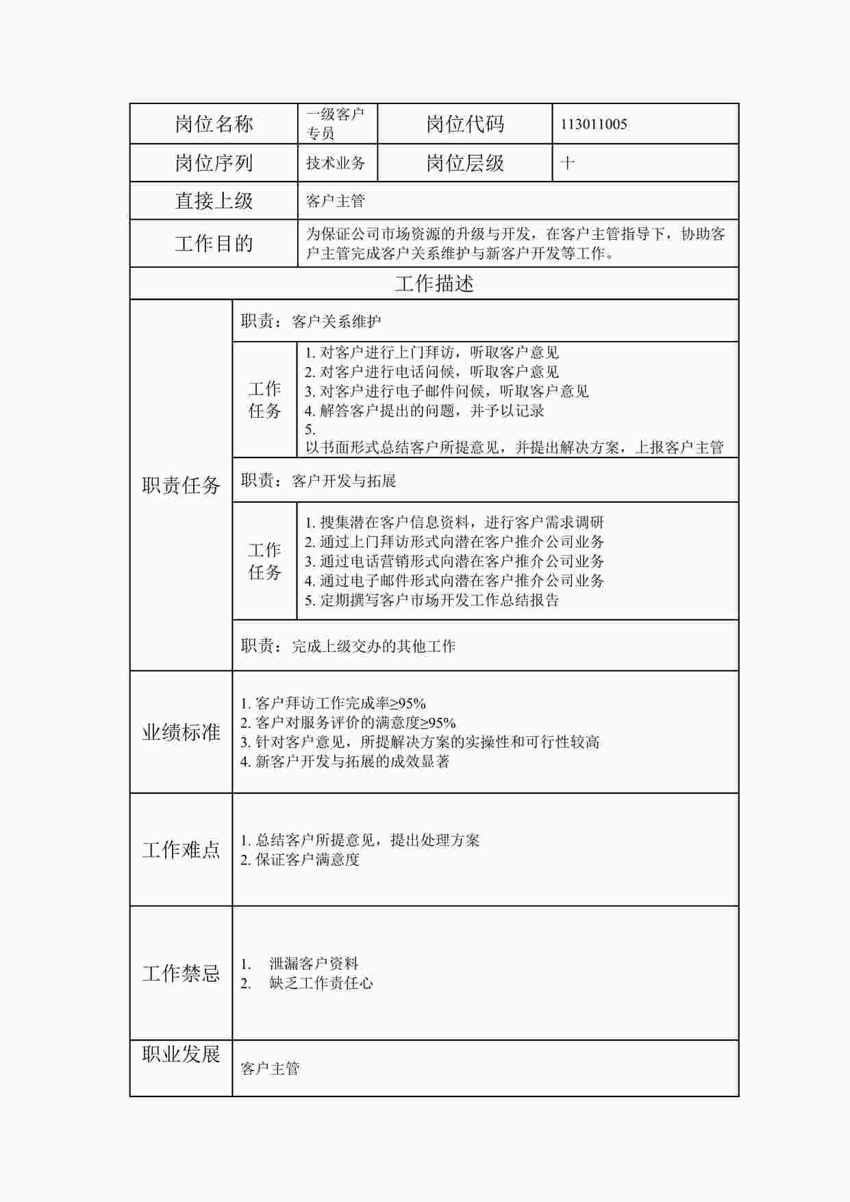 “最新一级客户专员职位说明书DOC”第1页图片