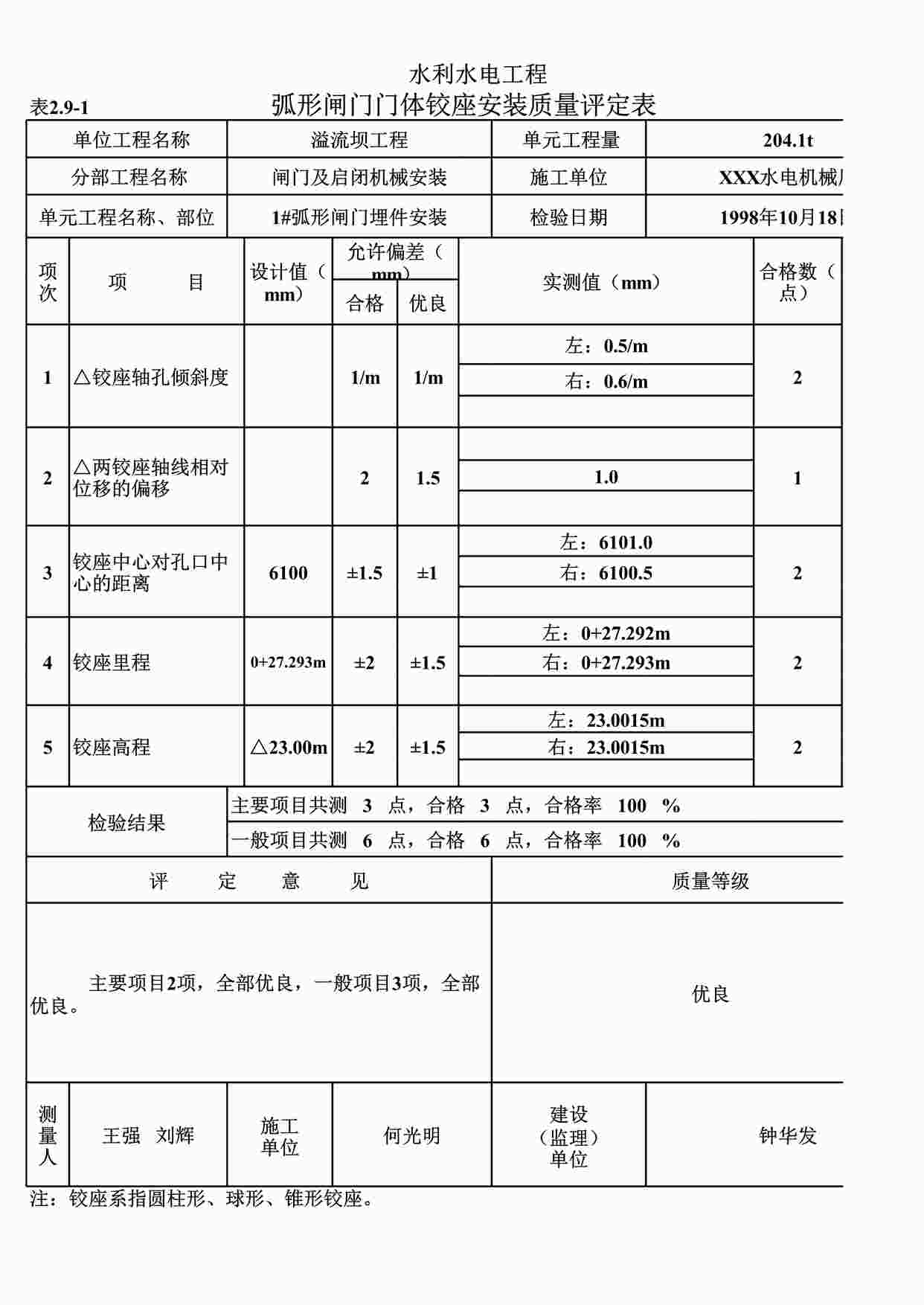 “表2.9-1弧形闸门门体铰座安装质量评定表（例表）XLS”第1页图片