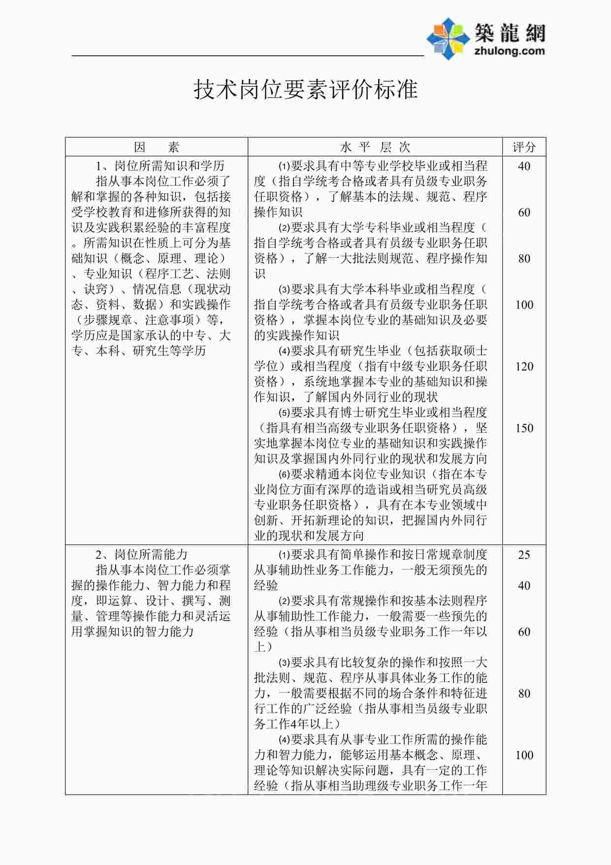 “技术岗位要素评价标准DOC”第1页图片