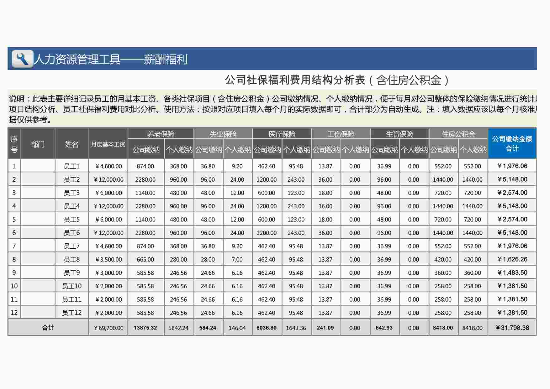 “公司社保福利费用结构分析表（含住房公积金）XLSX”第1页图片