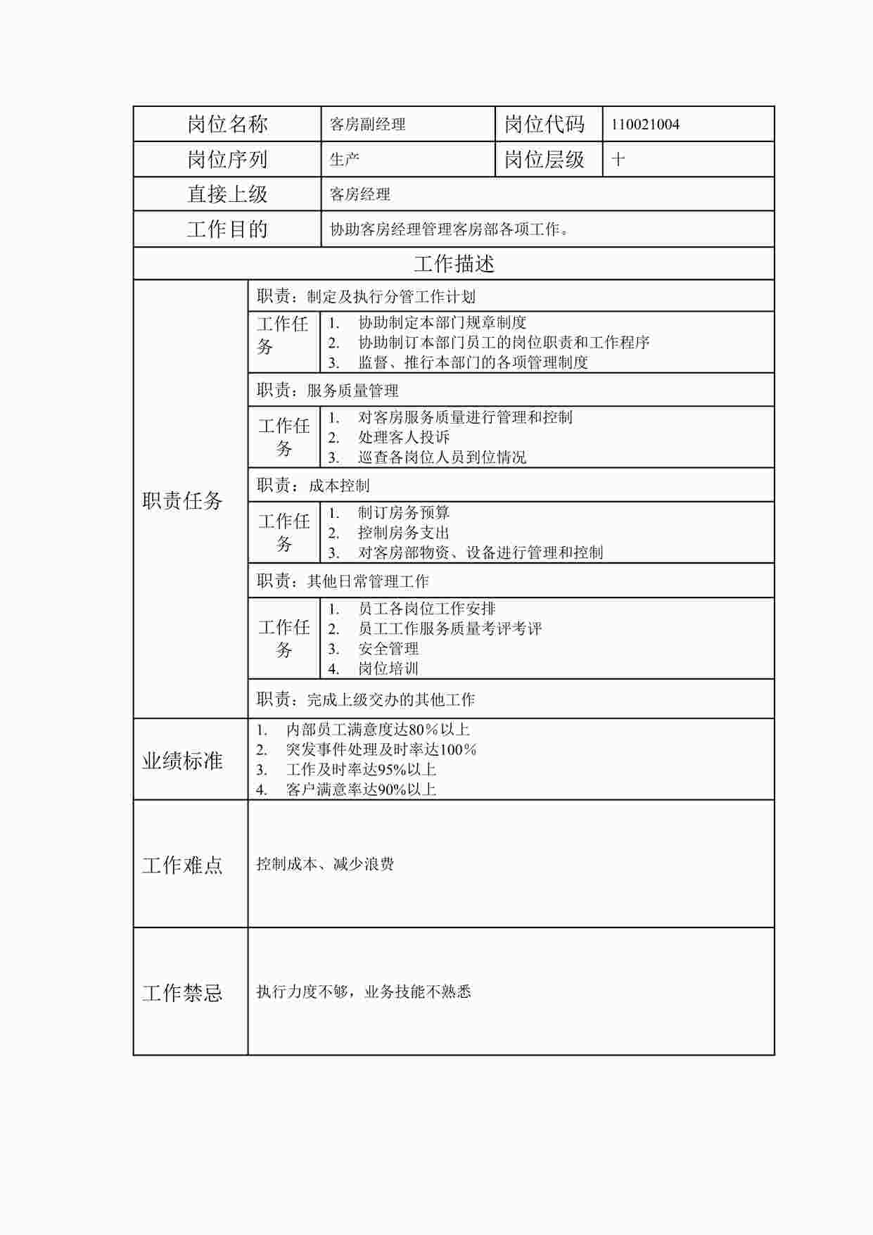 “最新客房副经理职位说明书DOC”第1页图片