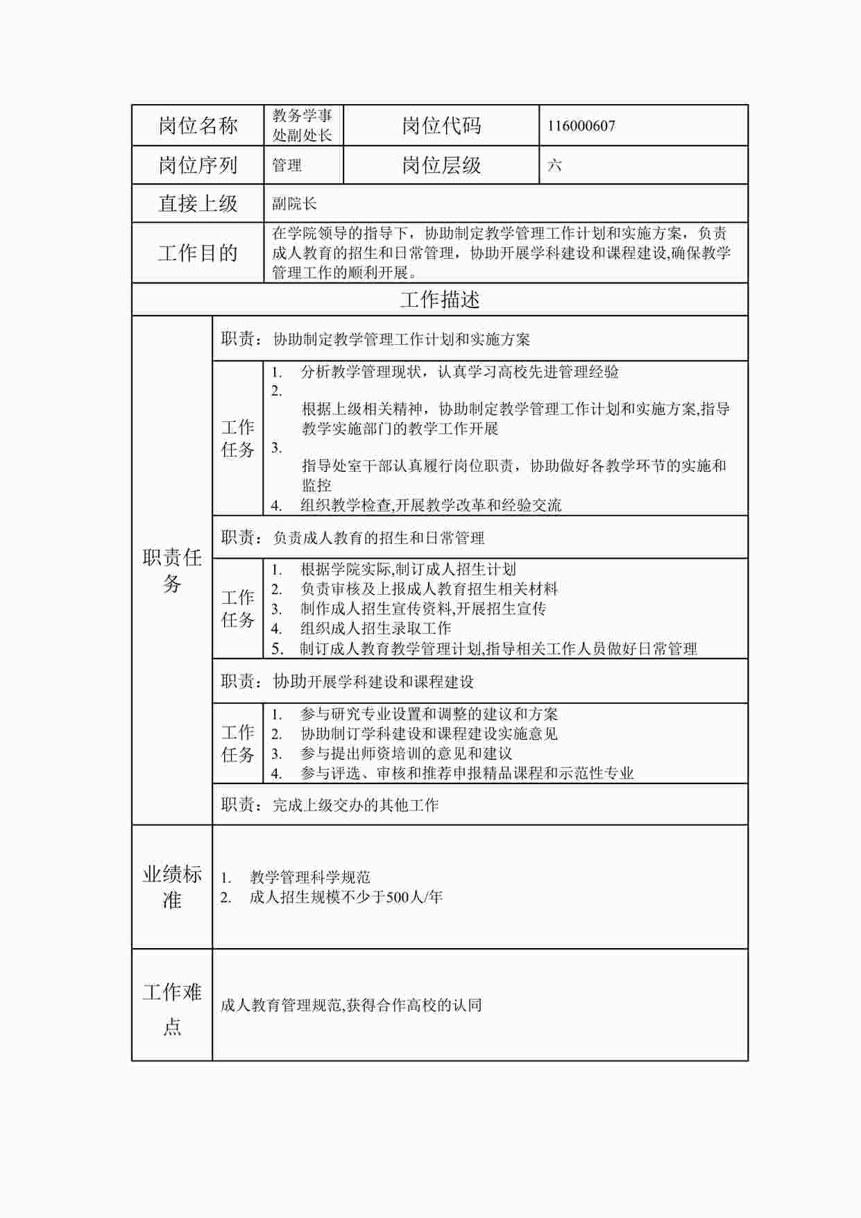 “岗位说明书教务学事处副处长DOC”第1页图片