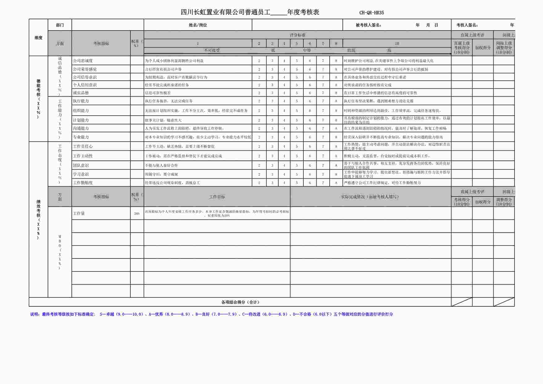 “长虹置业CH-QR-HR35普通员工年度考核表XLS”第1页图片