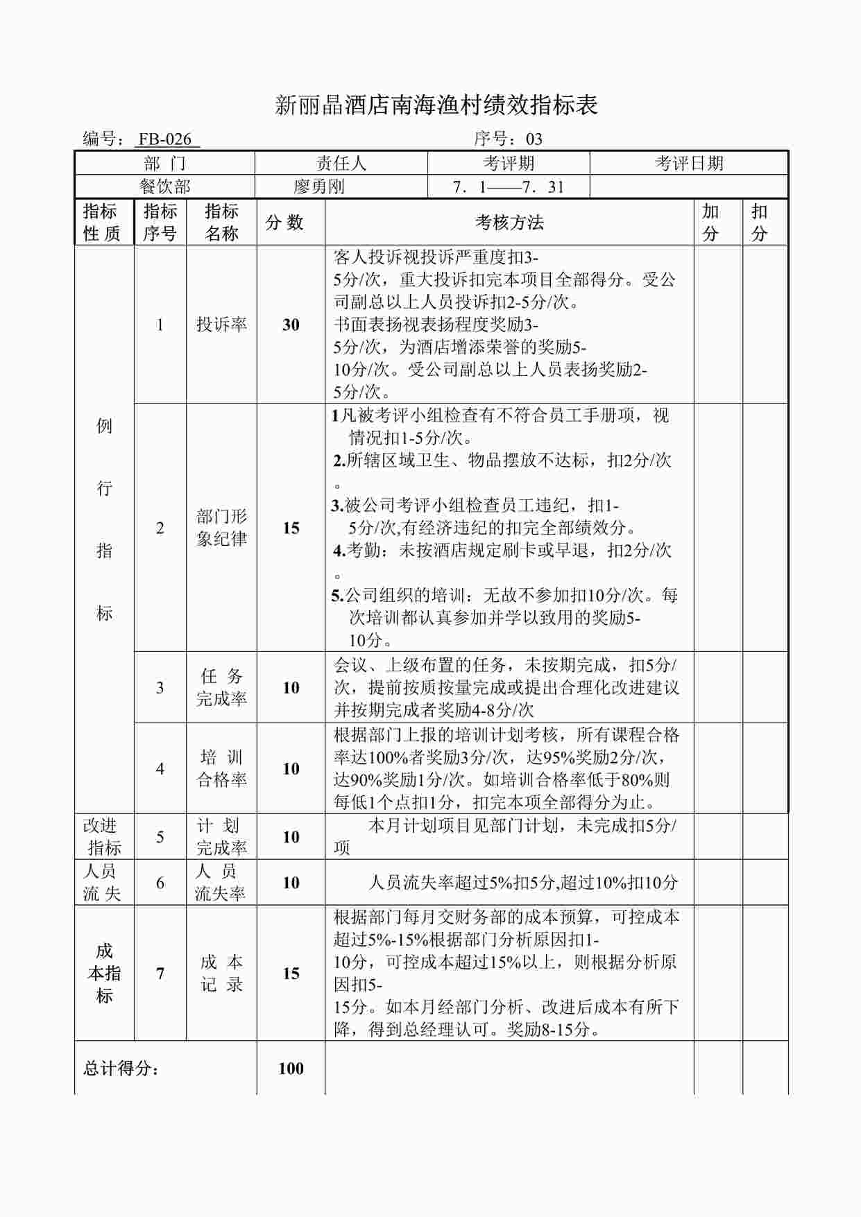 “某餐饮公司餐饮部绩效考核表DOC”第1页图片