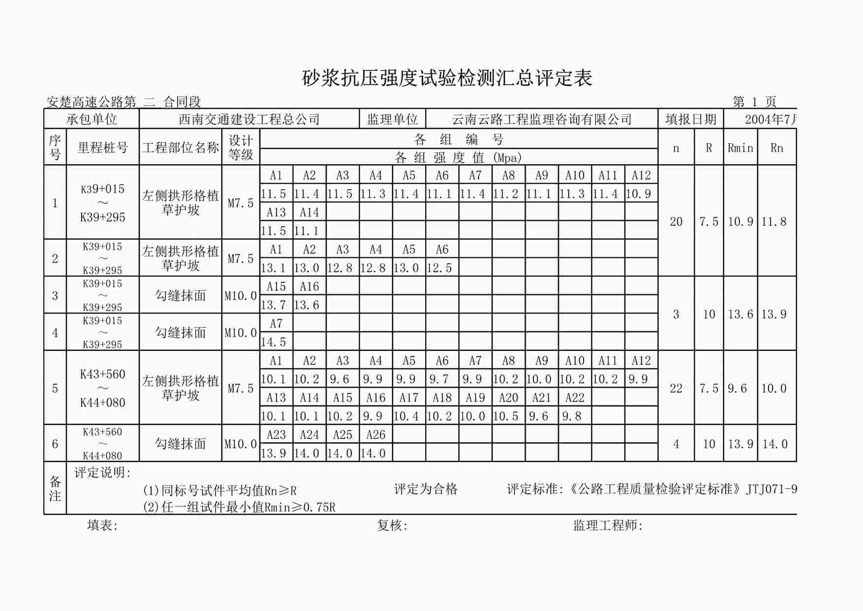 “《路堑边坡沙浆汇总表Z》XLS”第1页图片