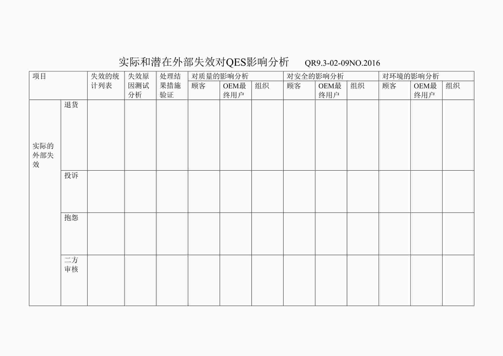 “上海赫塑汽车零部件公司QR9.3-02-09实际和潜在外部失效对QES影响分析DOCX”第1页图片