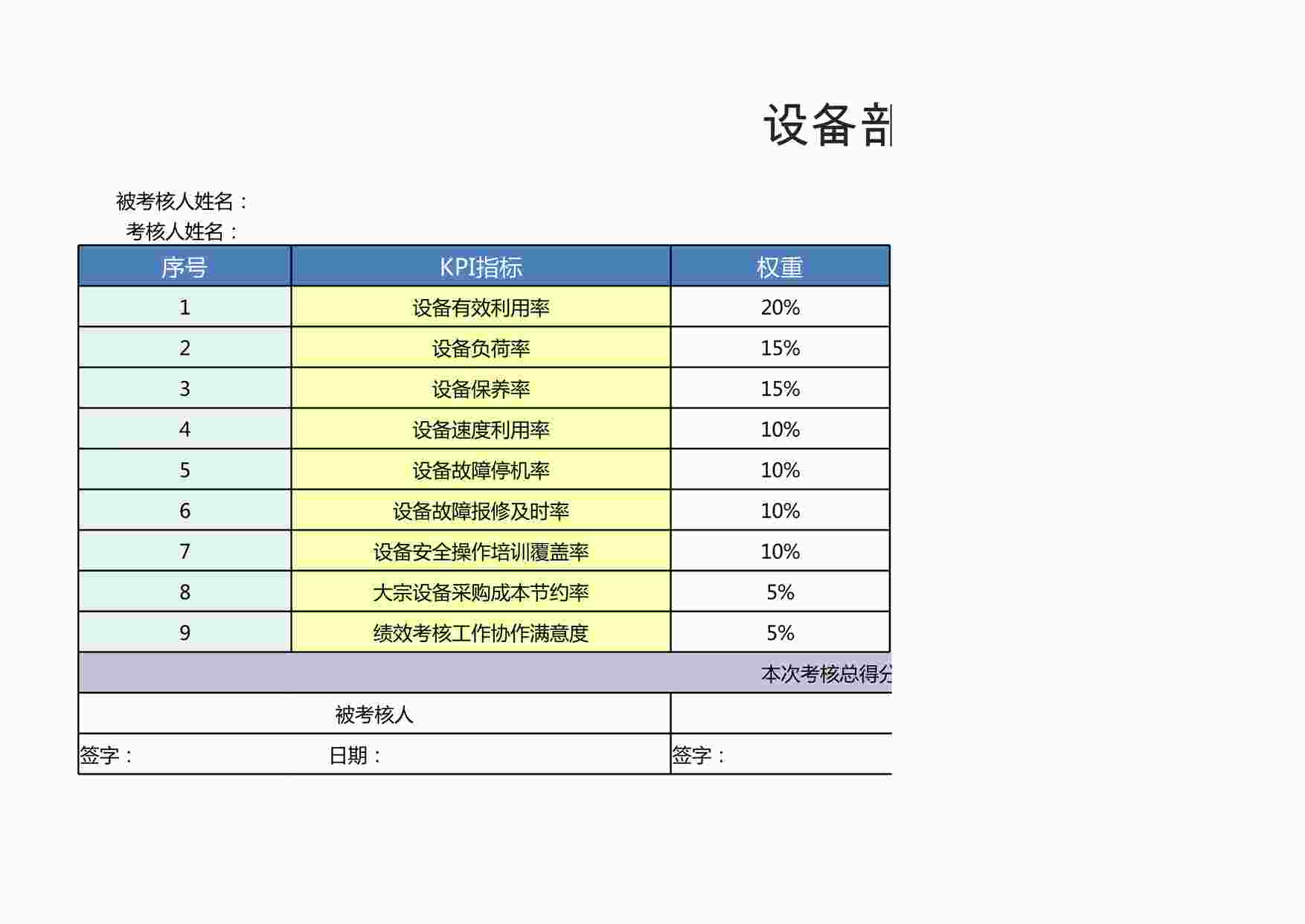 “设备部经理绩效考核表XLSX”第1页图片