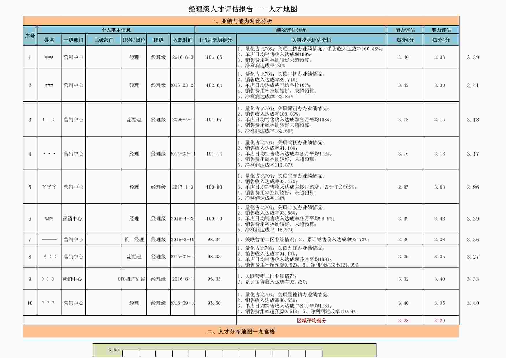 “人才盘点结果呈现：人才地图XLSX”第1页图片