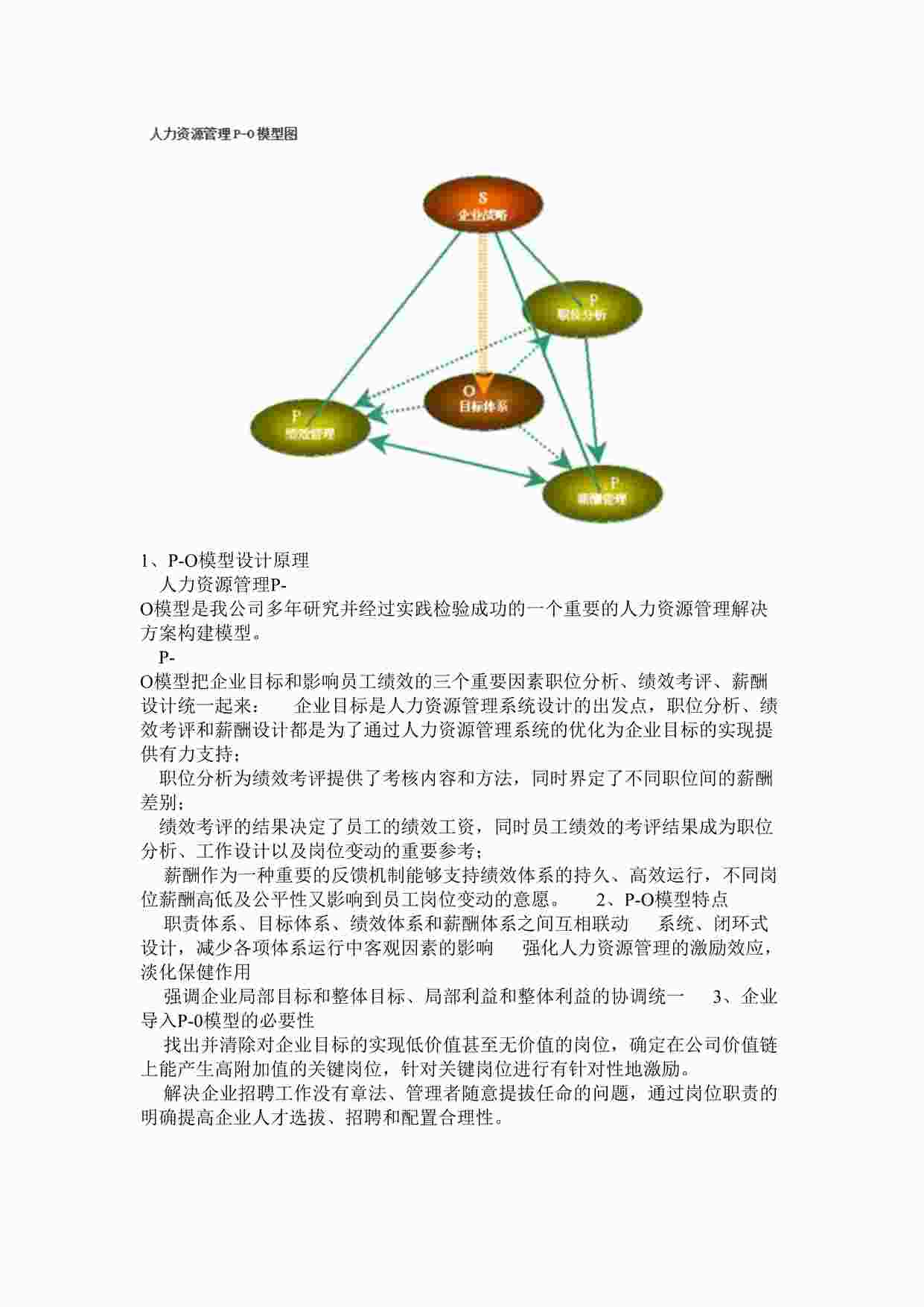 “人事全景图_人力资源管理P-O模型图DOCX”第1页图片