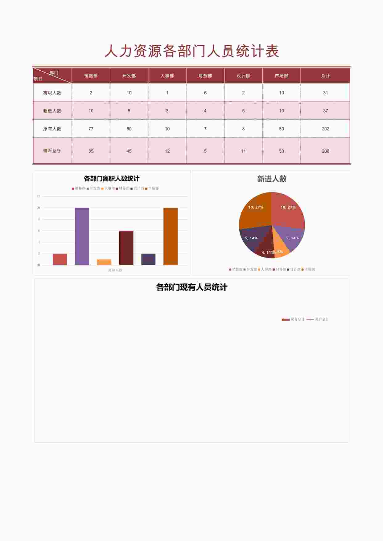 “人力资源各部门人员统计图表Excel模板XLSX”第1页图片