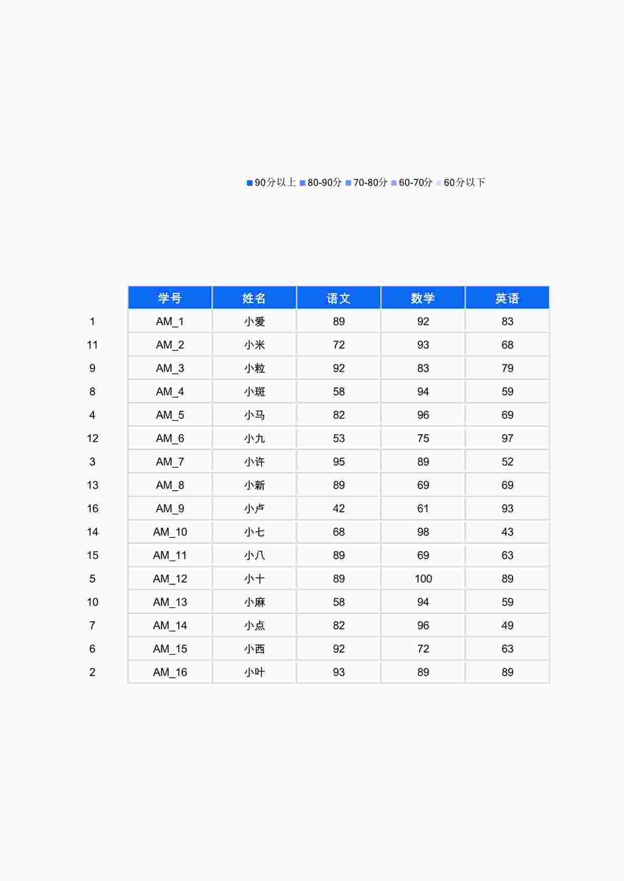 “学生常用工具表格之学生成绩统计表XLSX”第1页图片