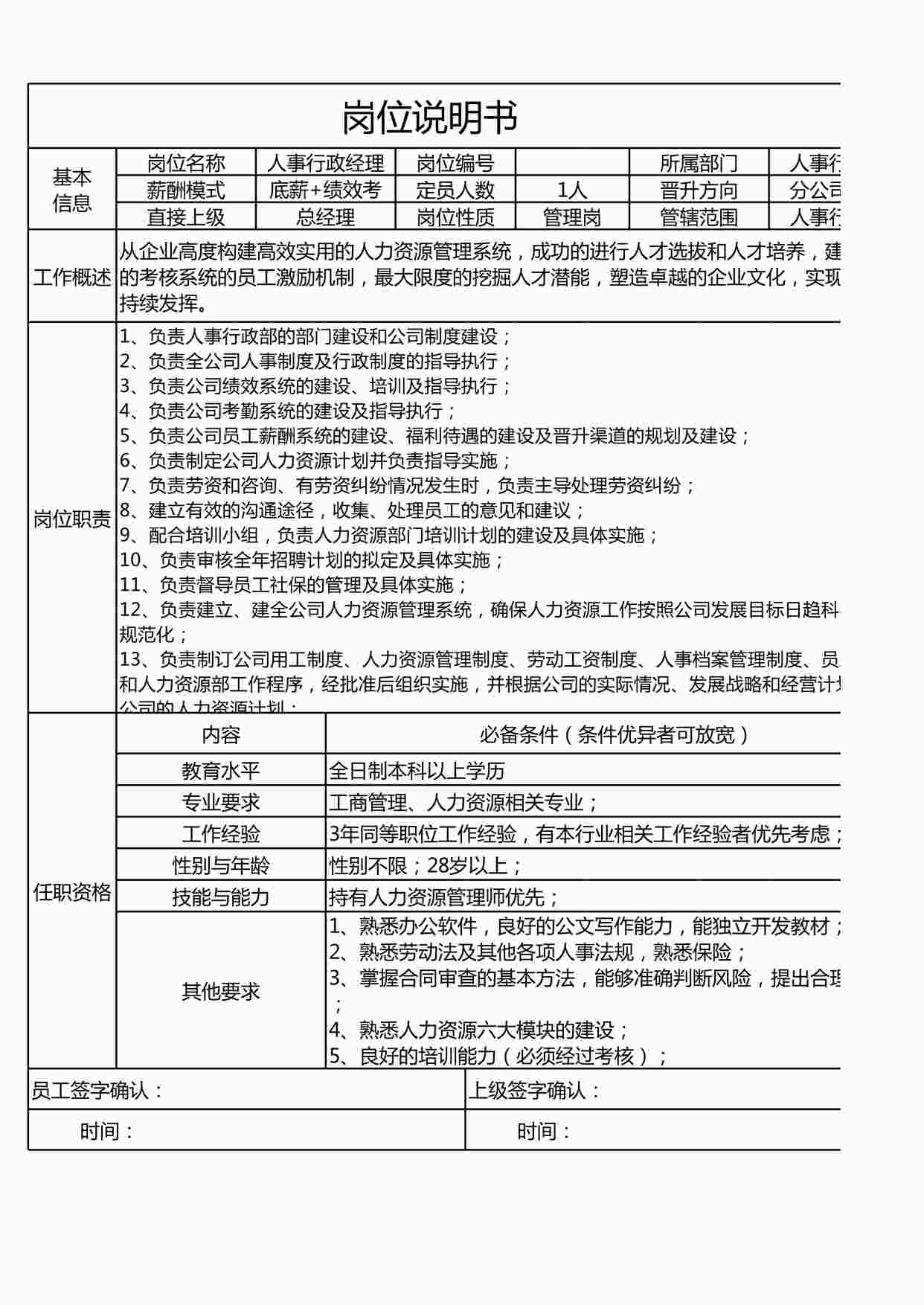 “人事行政经理岗位说明模板268XLS”第1页图片