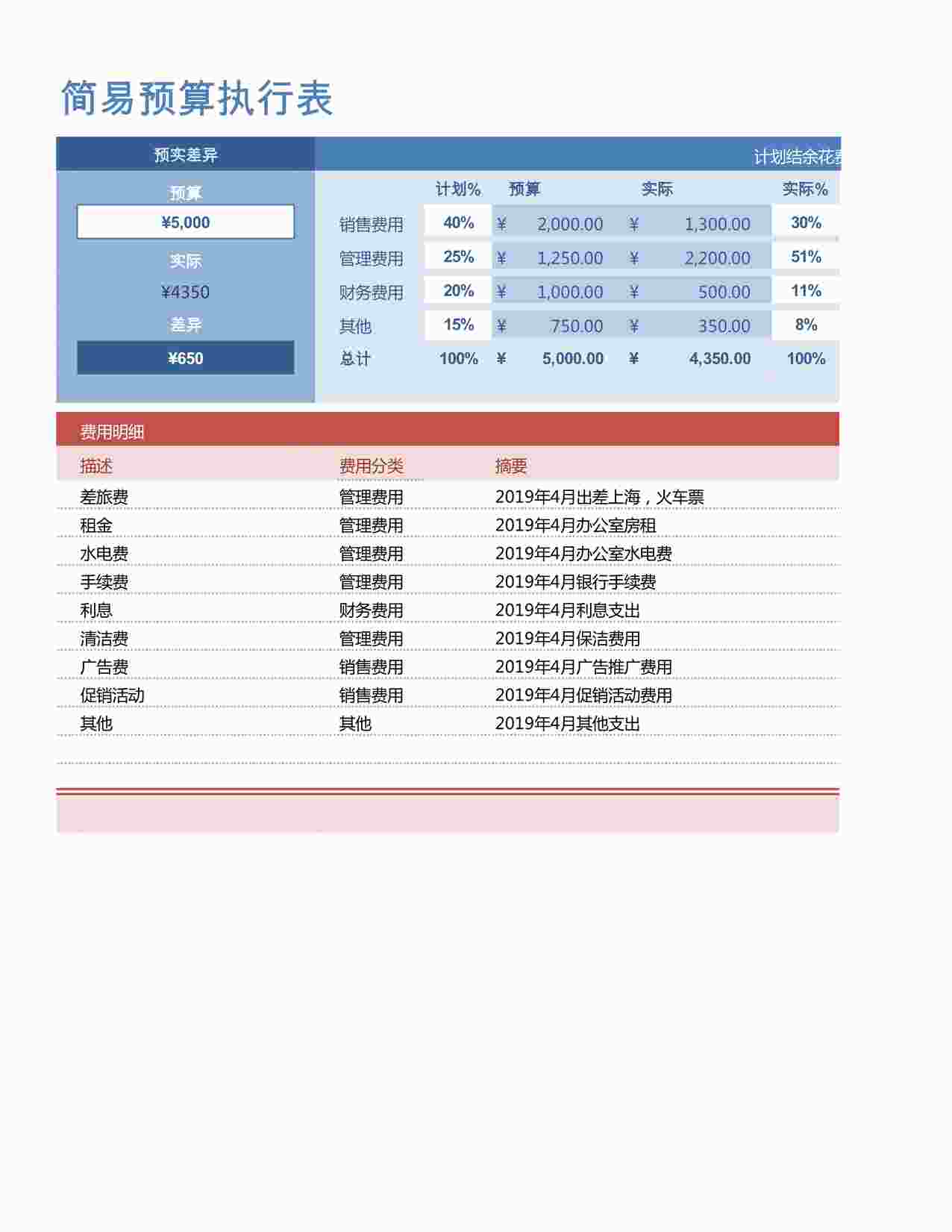 “某财务预算系统之预算执行模板XLSX”第1页图片