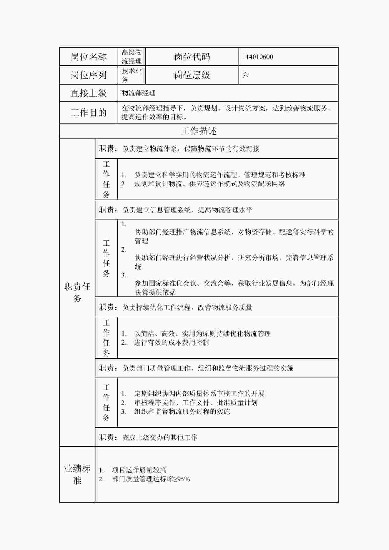 “最新高级物流经理职位说明书DOC”第1页图片