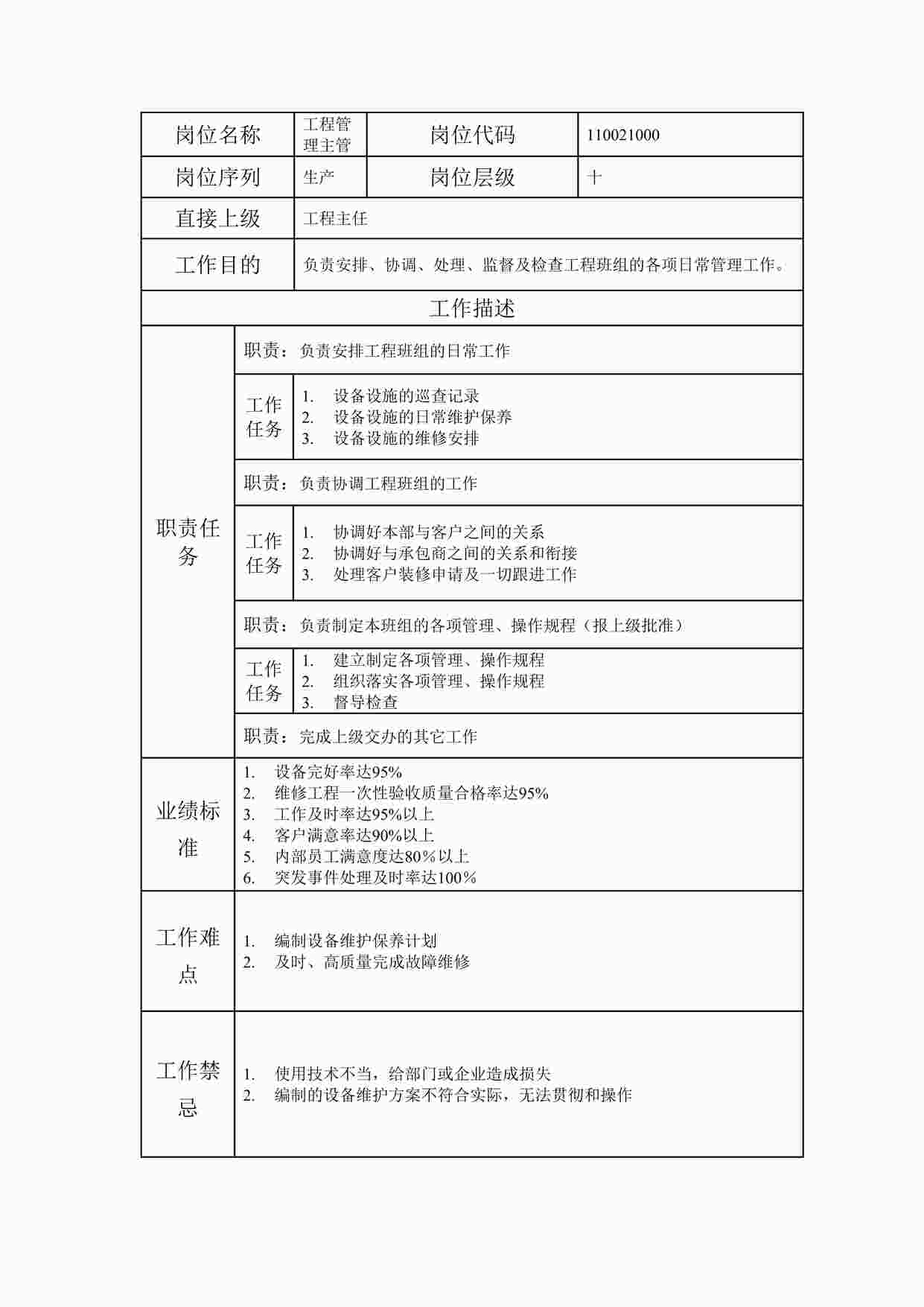 “最新工程管理主管职位说明书DOC”第1页图片