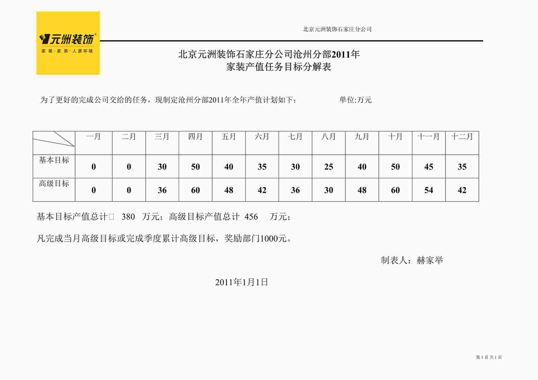 “元洲装饰沧州分部每月产值计划报告DOC”第1页图片