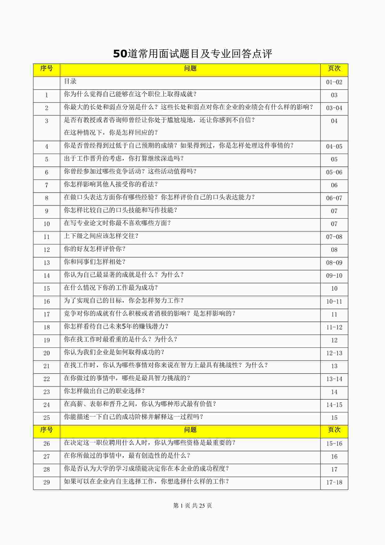 “（精品推荐）50道常用面试题目及专业回答点评-素材DOC”第1页图片