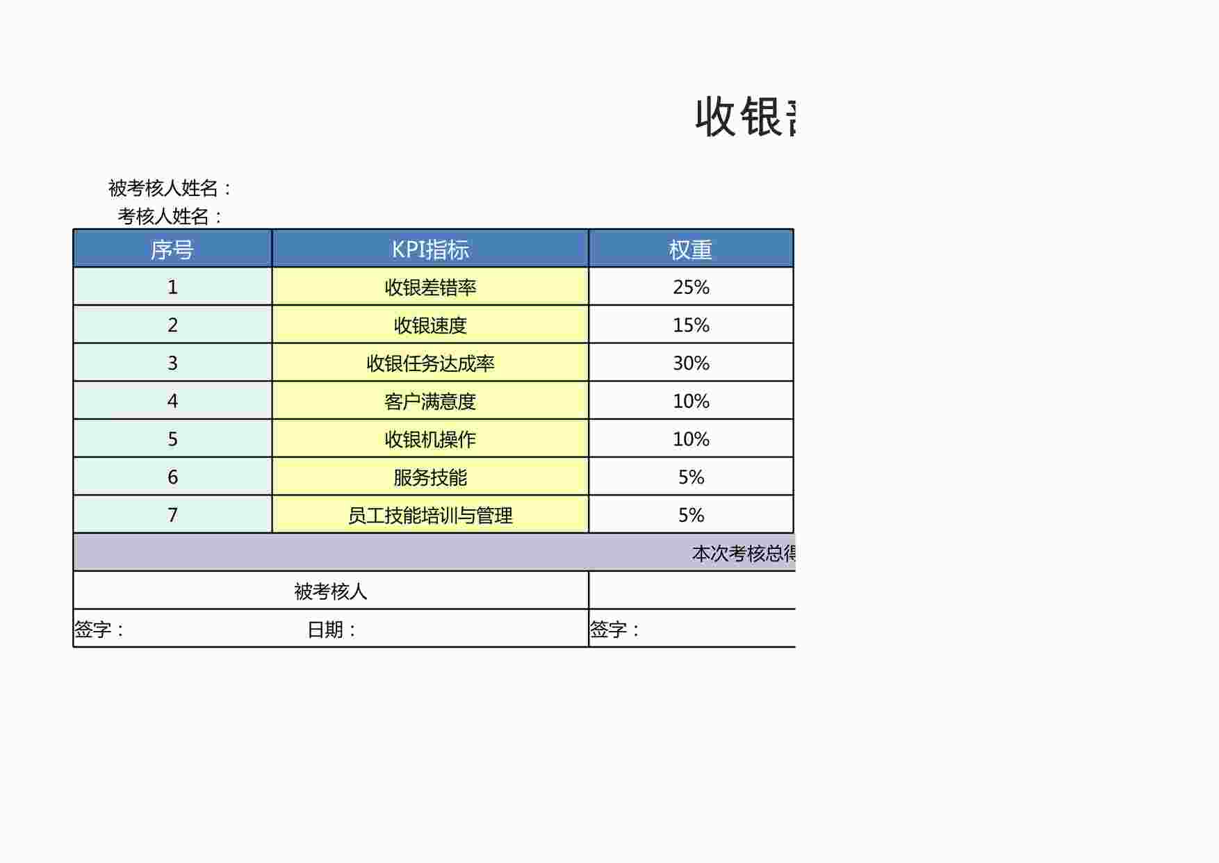 “收银部经理绩效考核表XLSX”第1页图片