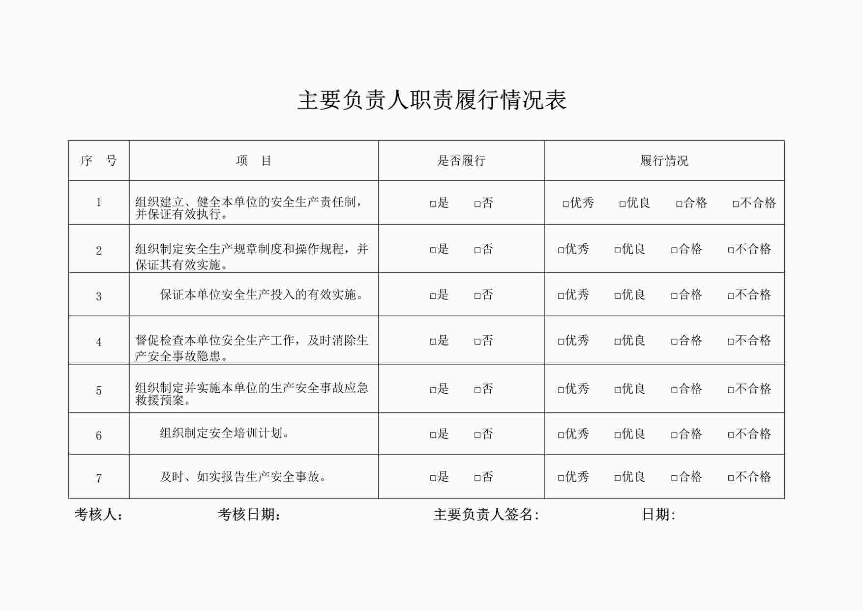 “某制造型企业主要负责人职责履行情况表DOC”第1页图片