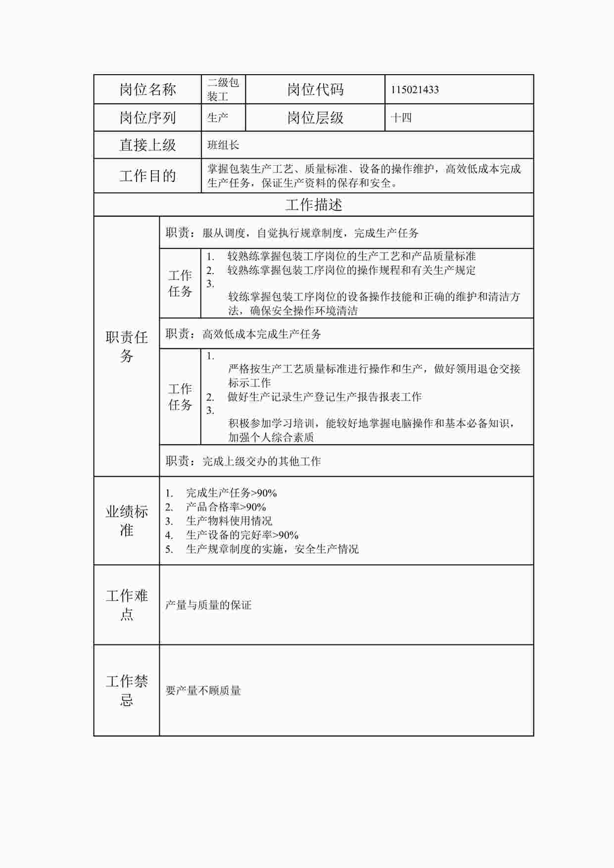 “最新二级包装工职位说明书DOC”第1页图片