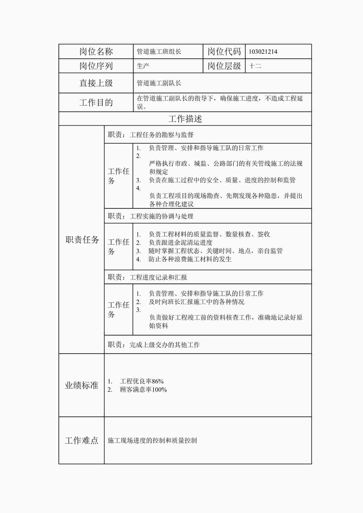 “20xx年某公司管道施工班组长职位说明书DOC”第1页图片