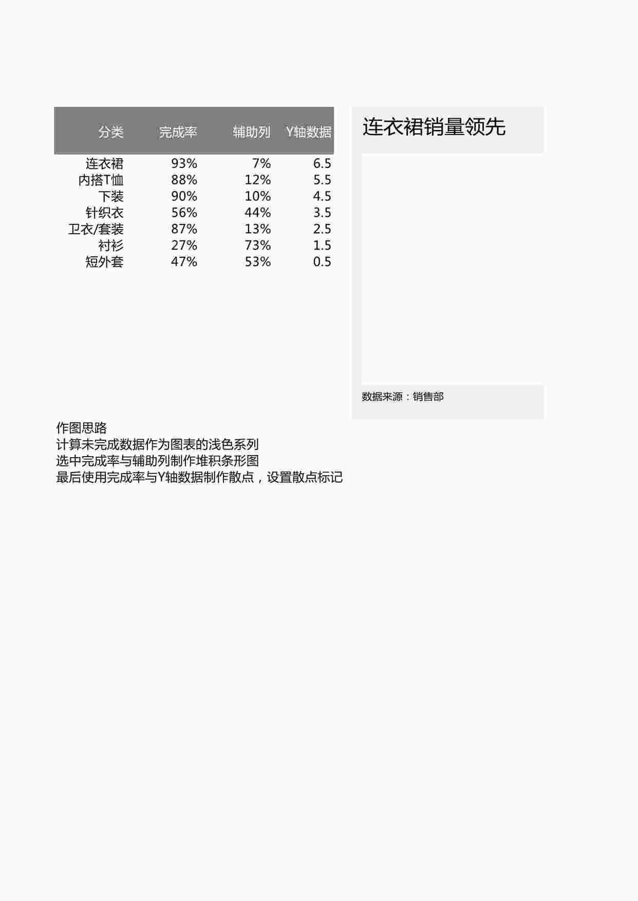 “滑珠图样式之销售数据可视化分析表3XLSX”第1页图片