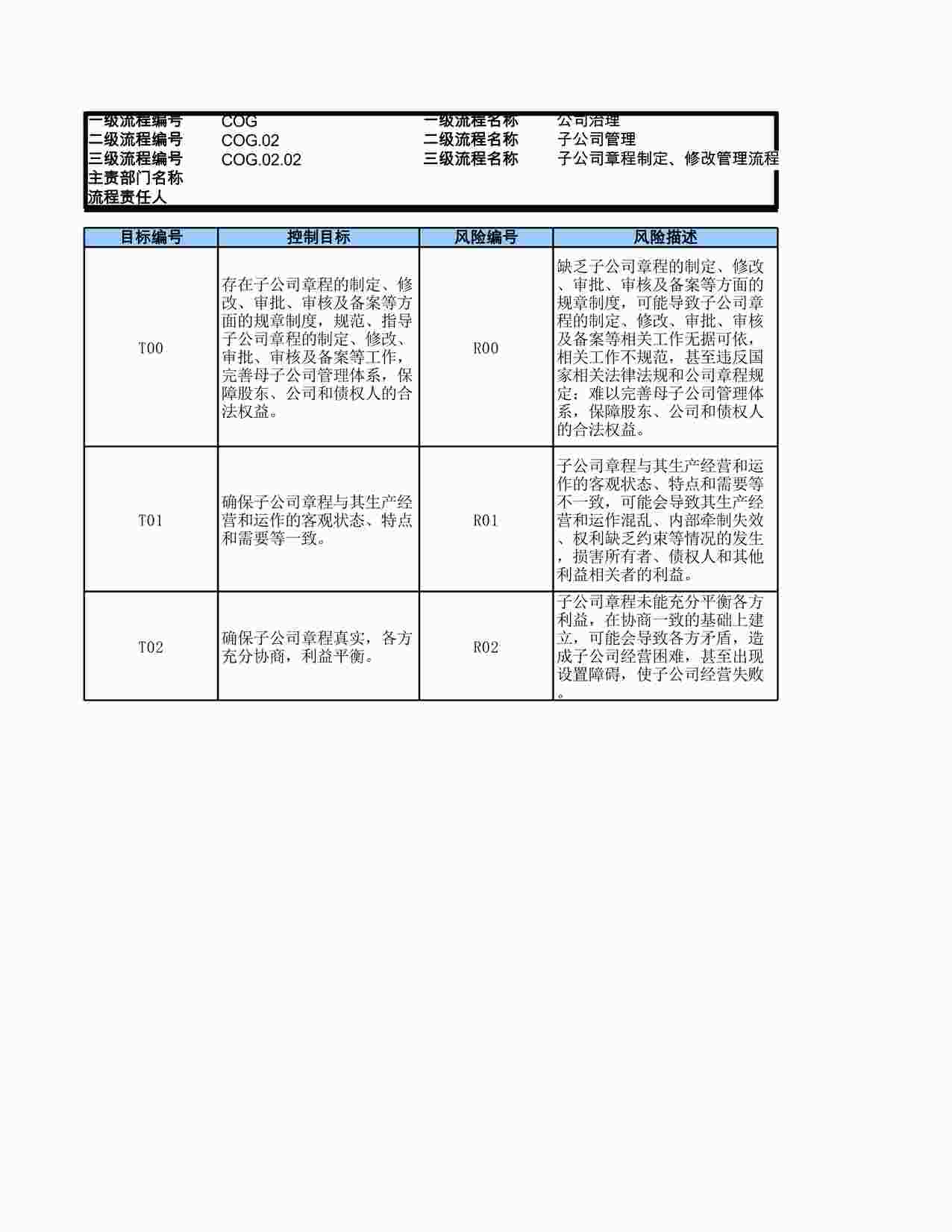 “某公司子公司章程制定、修改管理流程_RCM风险控制矩阵XLS”第1页图片