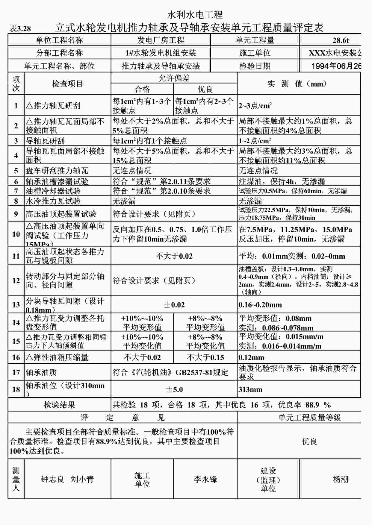 “表3.28立式水轮发电机推力轴承及导轴承安装单元工程质量评定表（例表）XLS”第1页图片