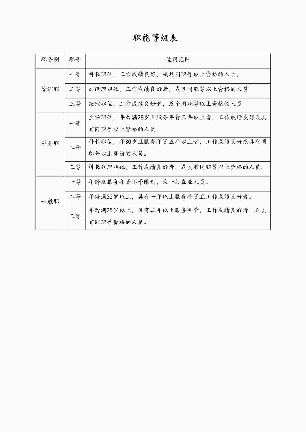 “最新职能等级表DOC”第1页图片