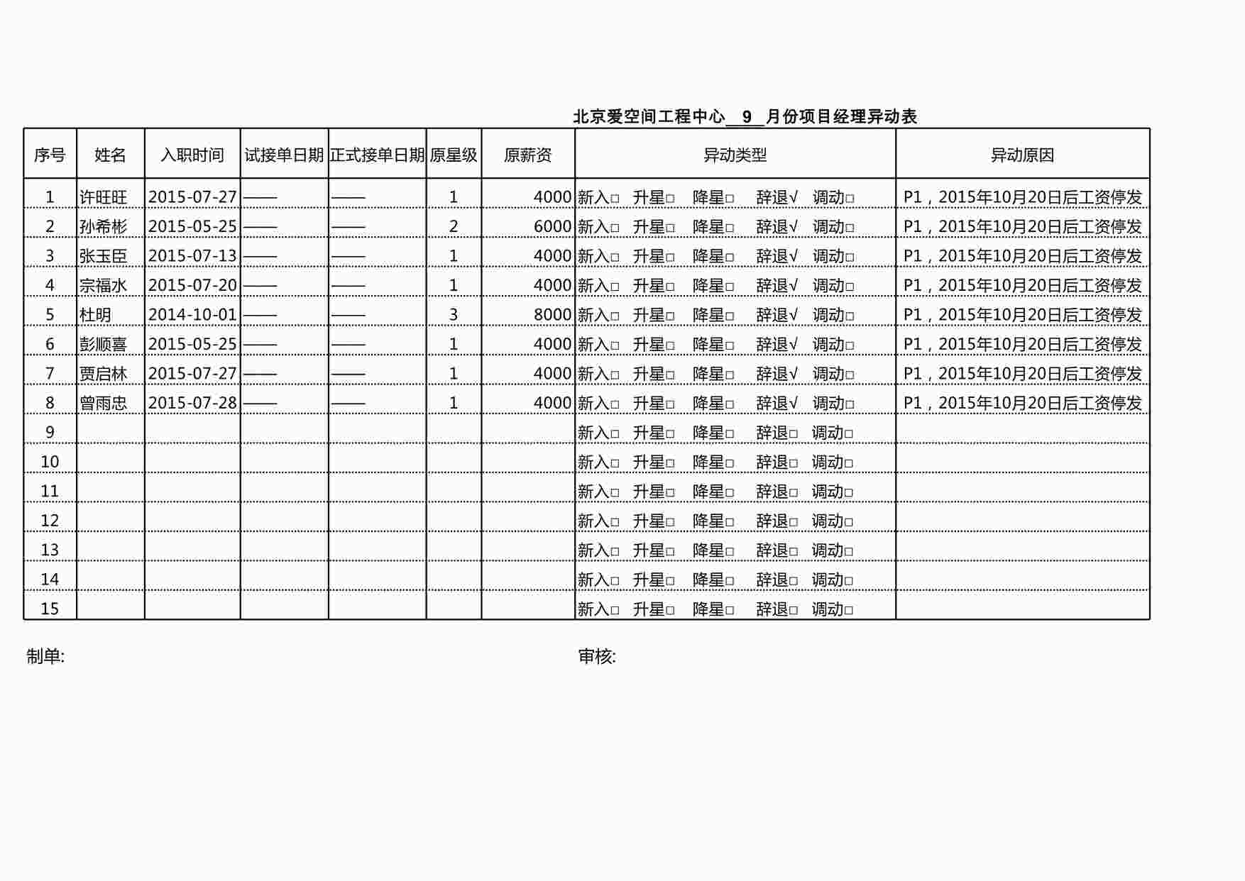 “2024年某地产公司工程部项目经理异动登记表XLSX”第1页图片