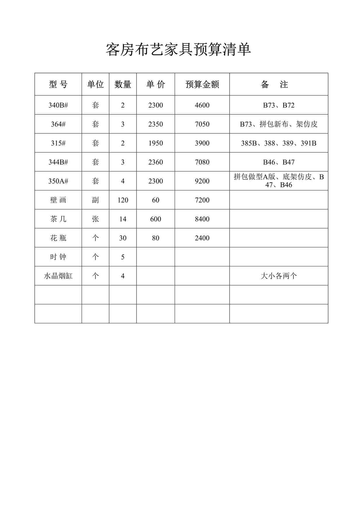 “石景山庄酒店客房布艺家具预算清单DOC”第1页图片