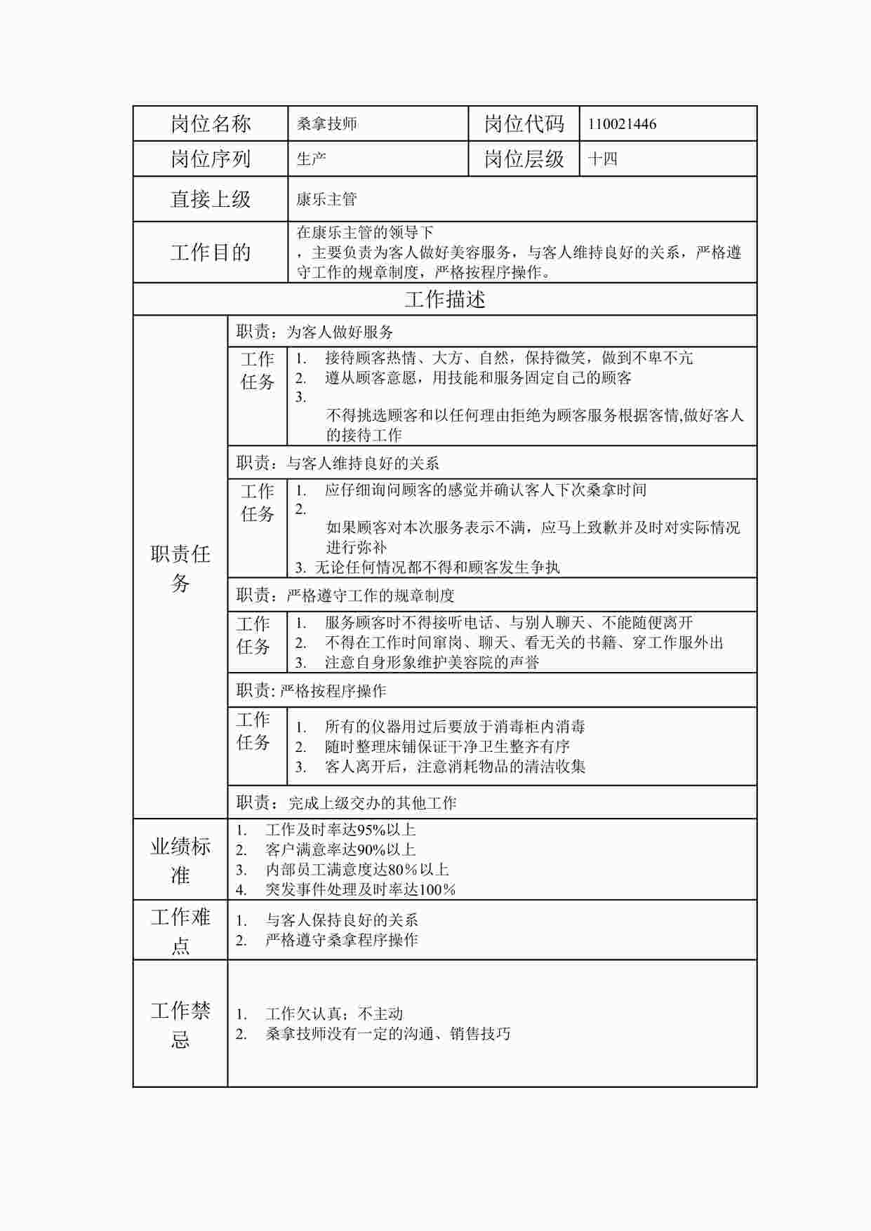 “最新桑拿技师职位说明书DOC”第1页图片