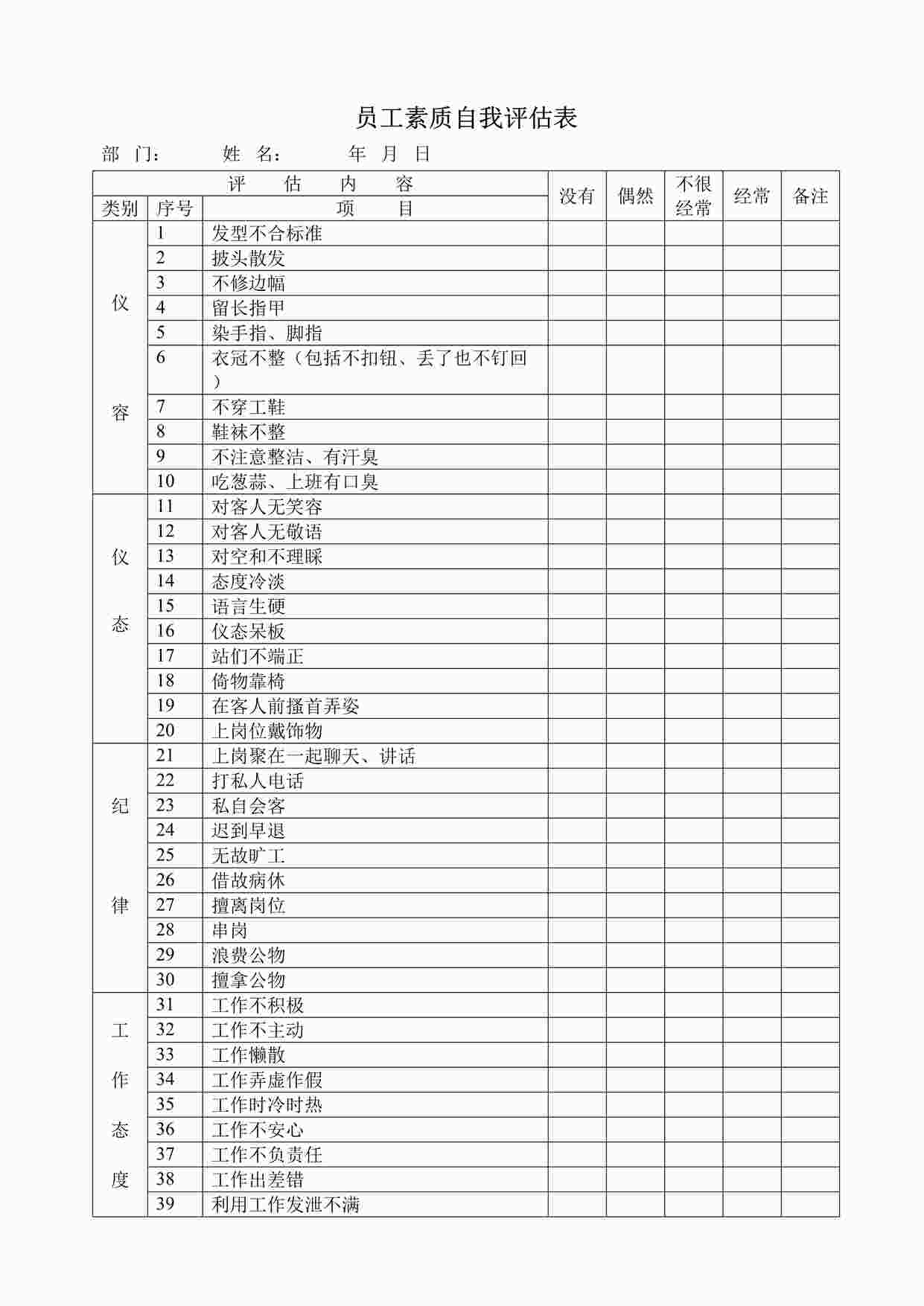 “某酒店员工素质自我评估表DOC”第1页图片