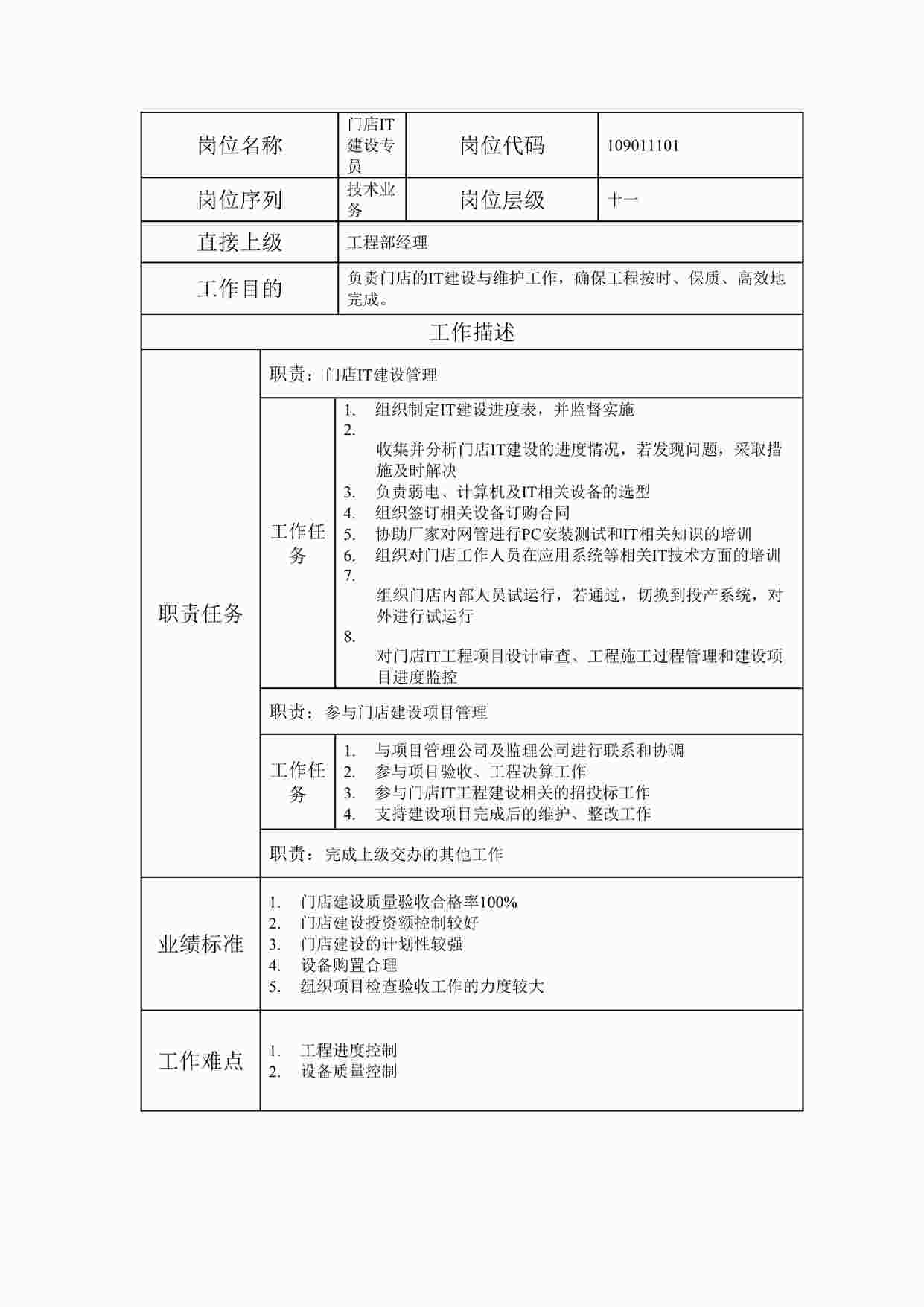 “20xx年某公司门店IT建设专员职位说明书DOC”第1页图片