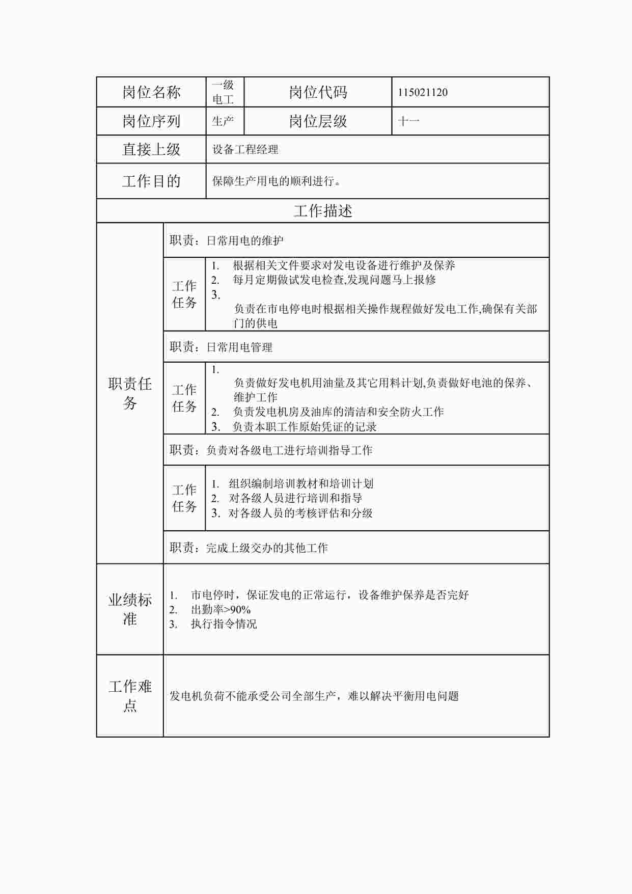 “最新一级电工职位说明书DOC”第1页图片