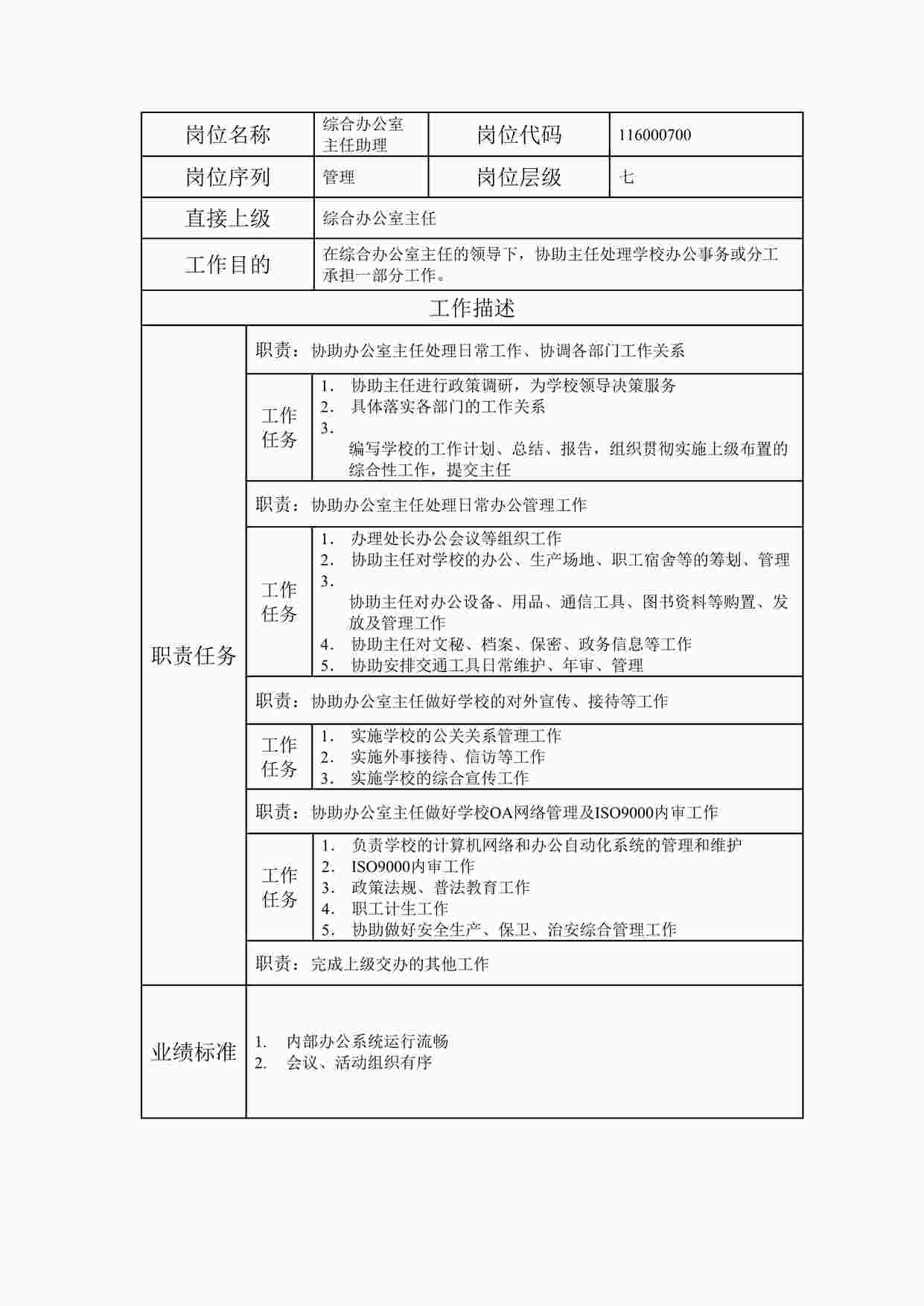 “最新综合办公室主任助理职位说明书DOC”第1页图片