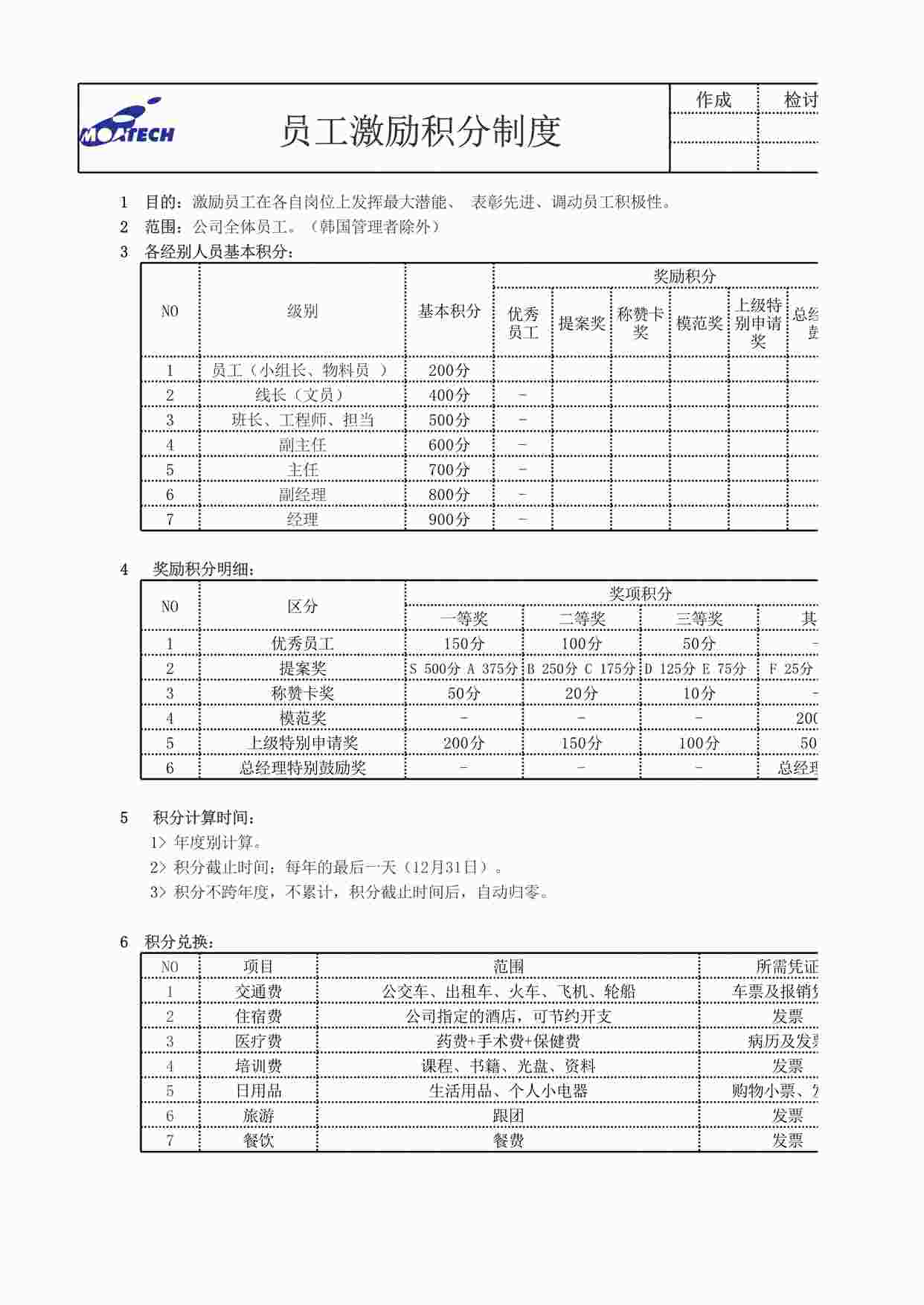 “员工激励积分制度XLS”第1页图片