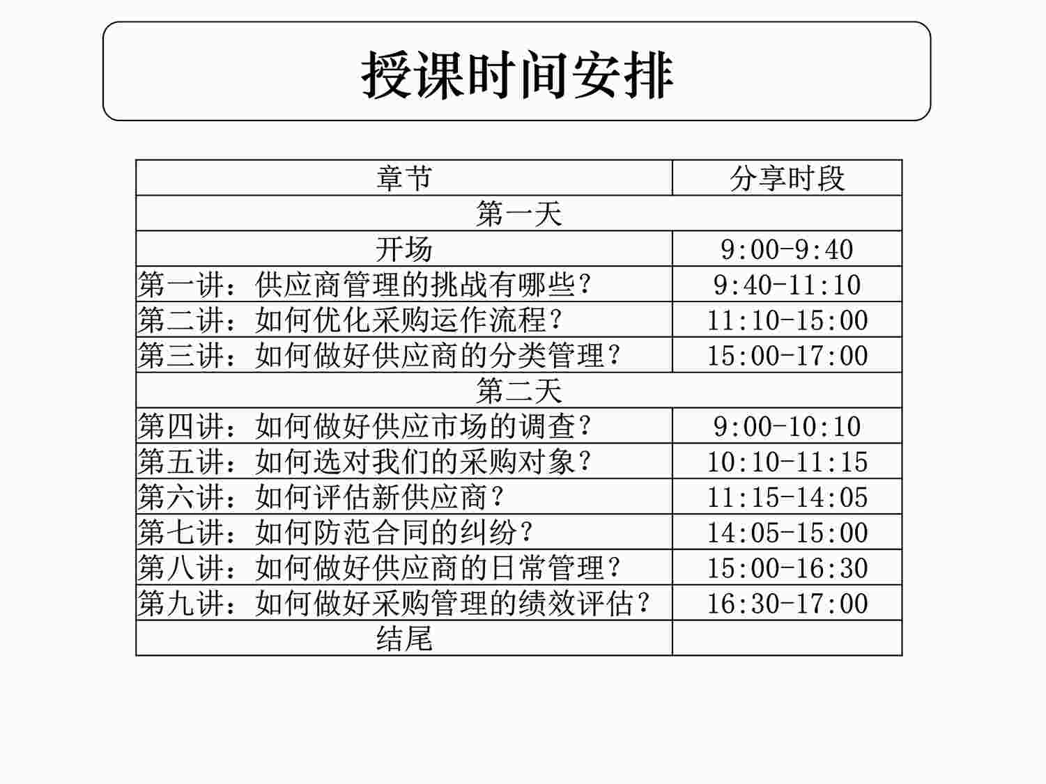 “采购流程优化及供应商评估与管理PDF”第1页图片