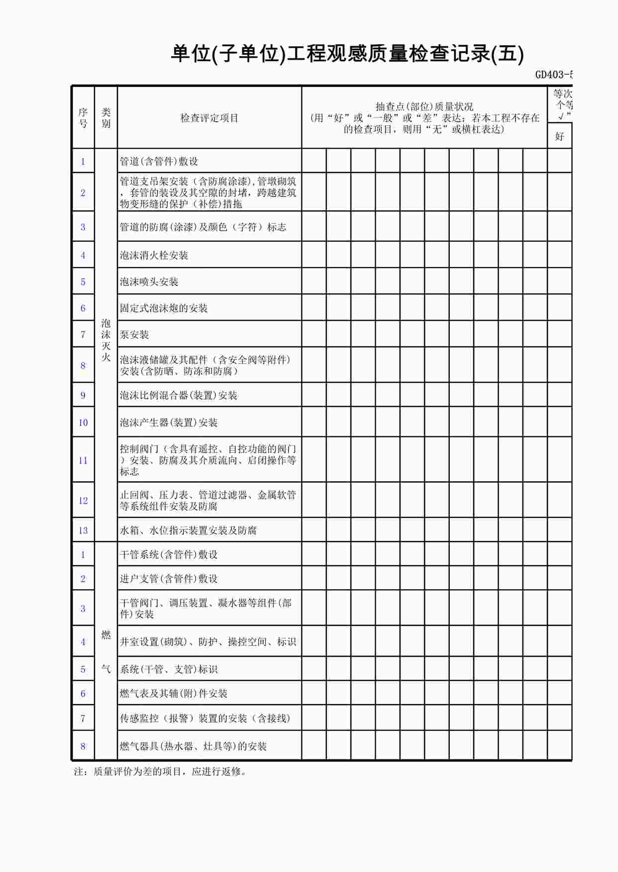 “单位(子单位)工程观感质量检查记录(5)XLS”第1页图片