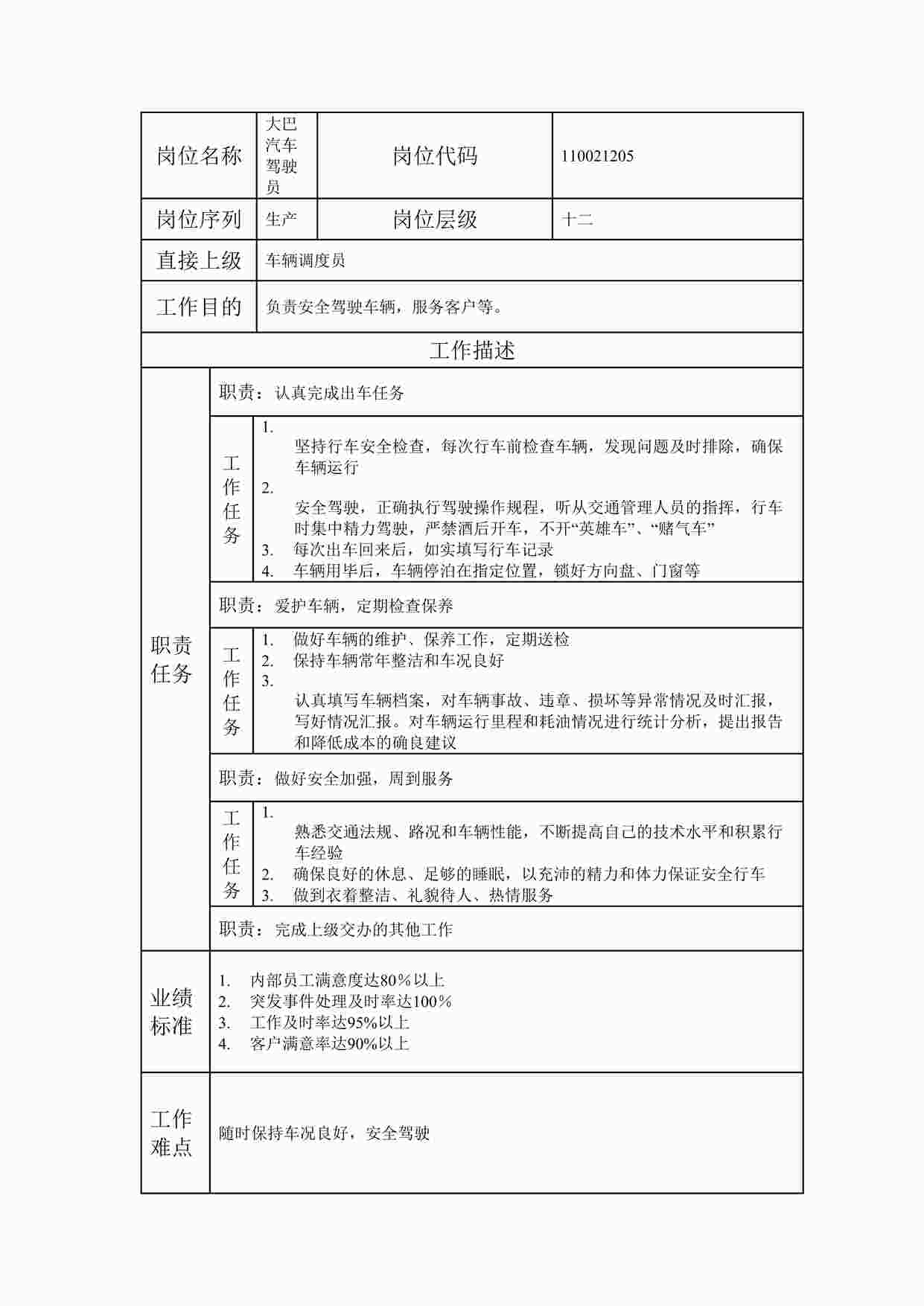 “最新大巴汽车驾驶员职位说明书DOC”第1页图片