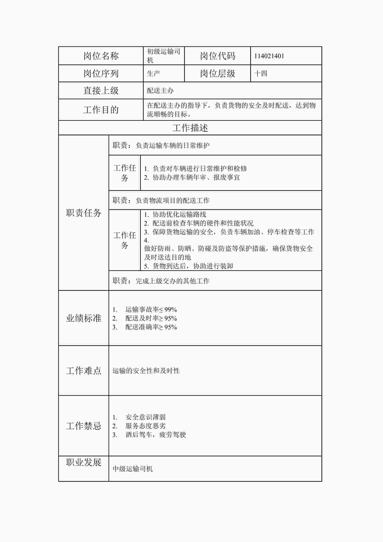 “最新初级运输司机职位说明书DOC”第1页图片