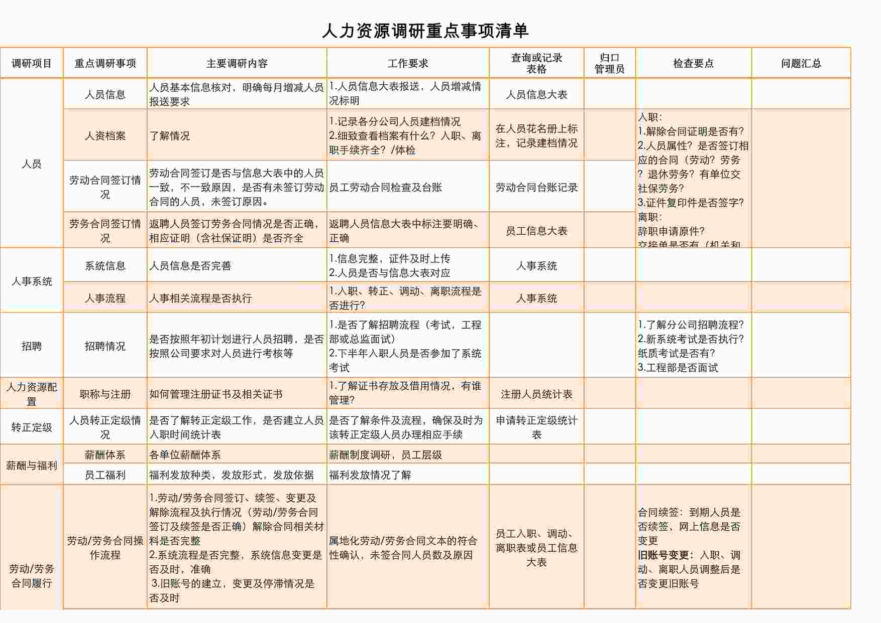 “人力资源调研重点事项清单XLS”第1页图片