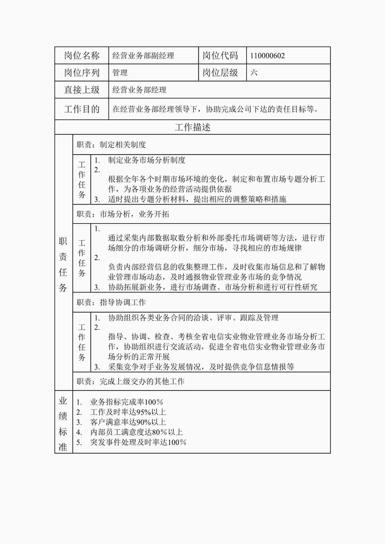 “最新经营业务部副经理职位说明书DOC”第1页图片